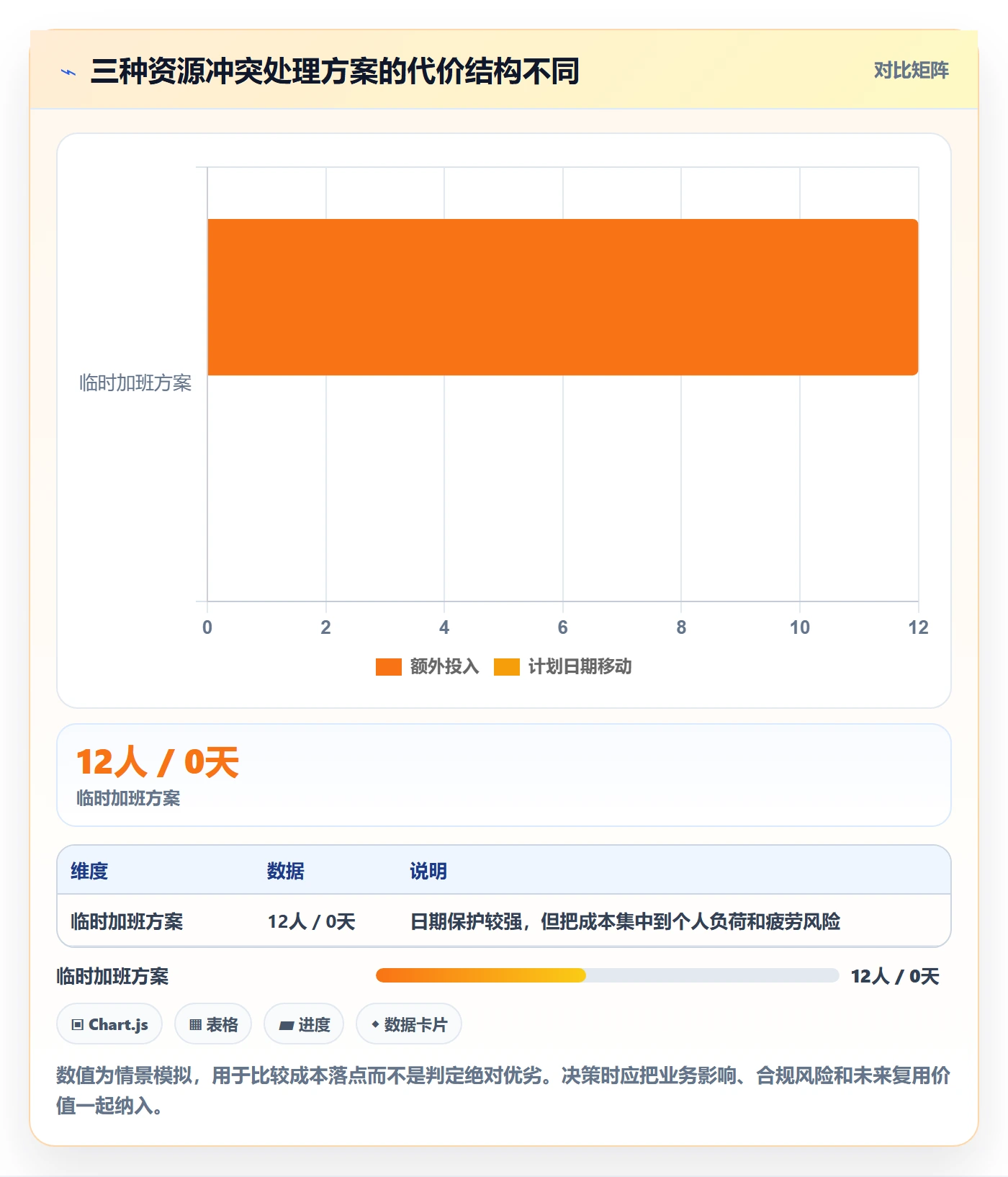 人员最佳实践:PMO资源管理风险控制,常见问题