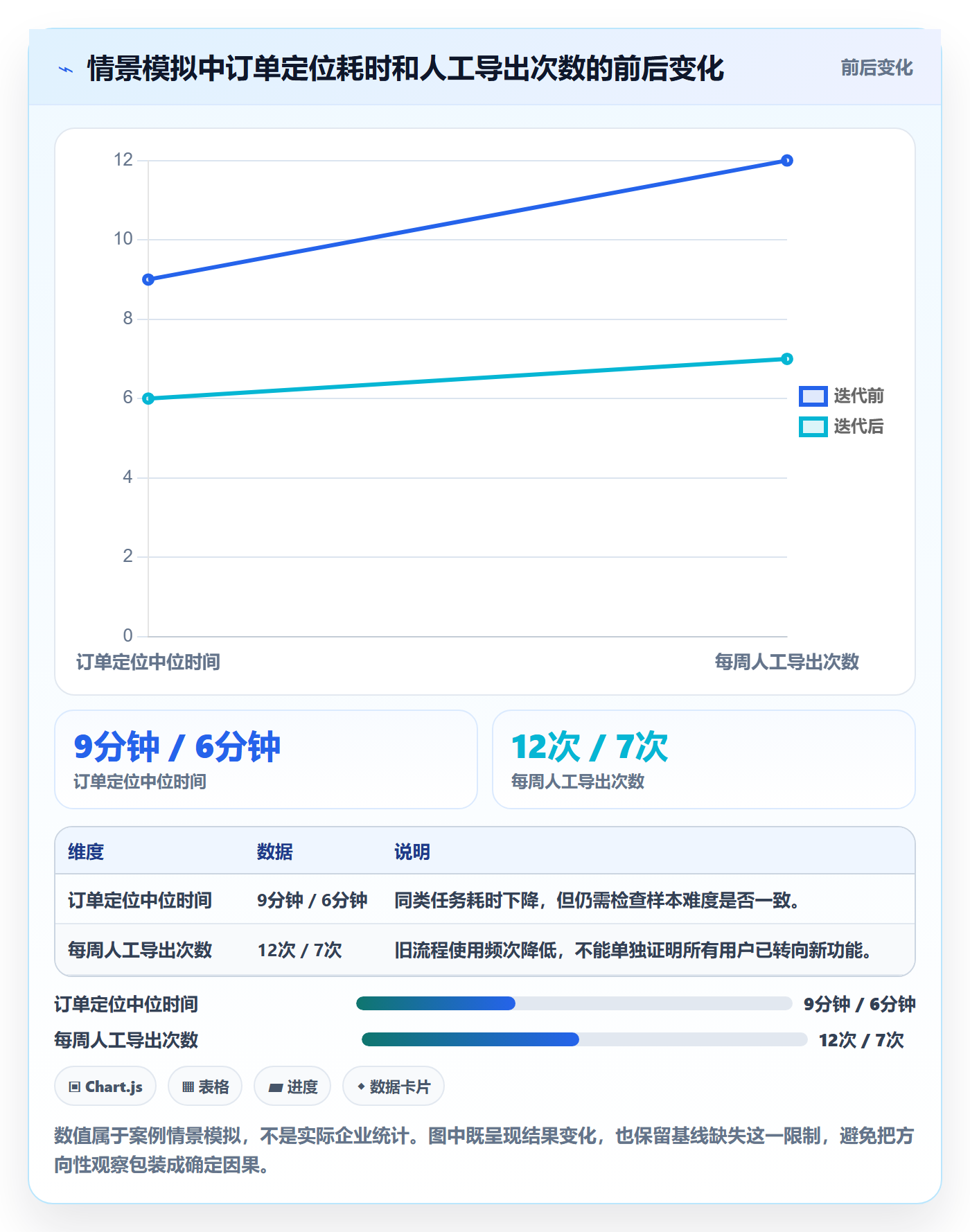 迭代目标落地方案:项目负责人开展迭代管理的入门指南案例解析