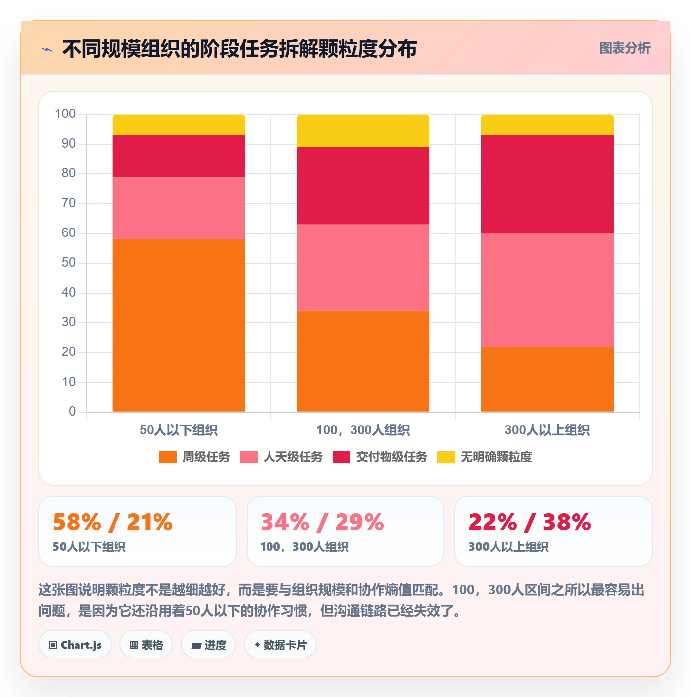 项目阶段如何做好阶段任务？企业管理者实操方法与操作步骤