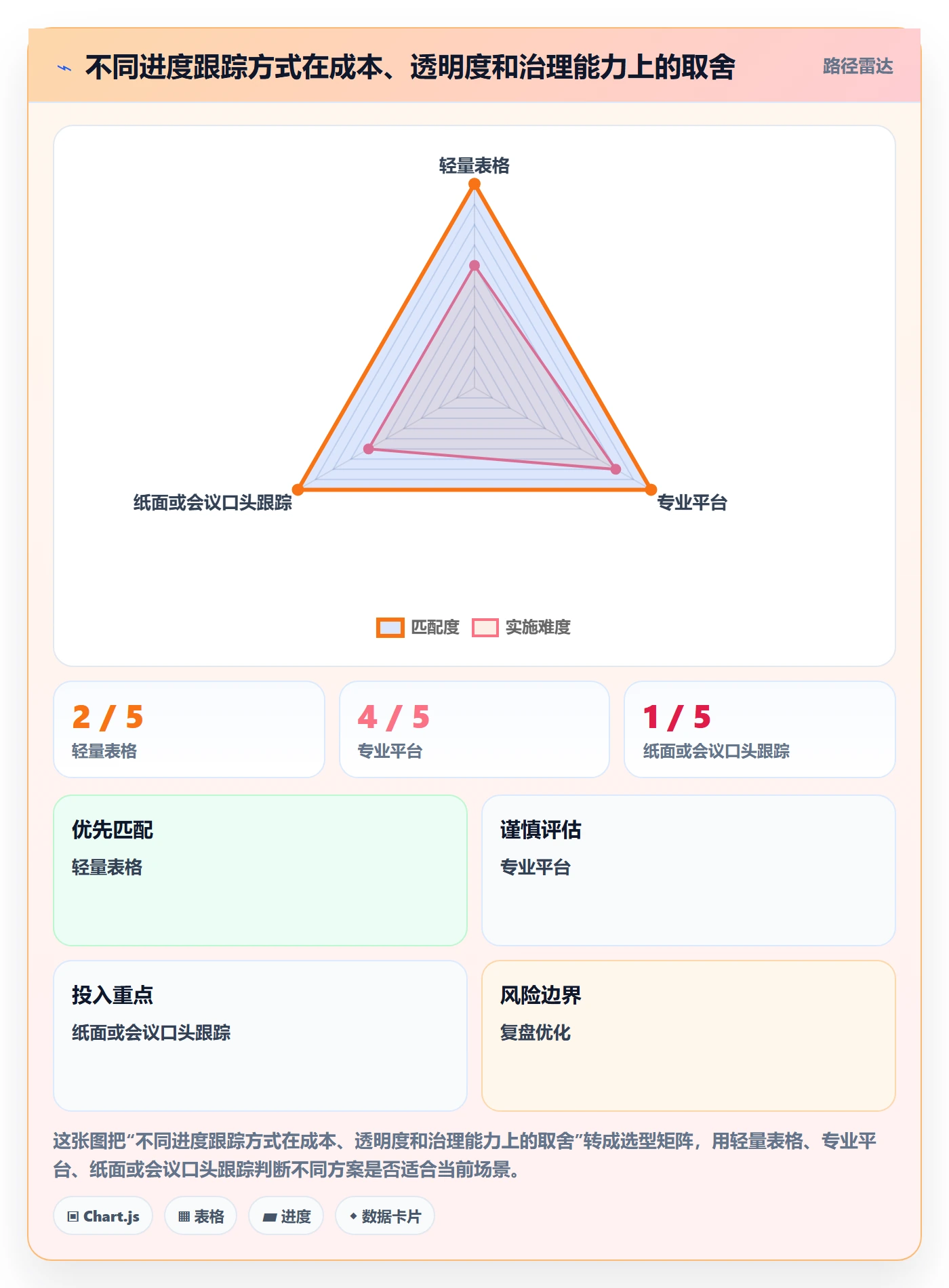 实际时间怎么做？项目负责人最佳实践：甘特图从0到1