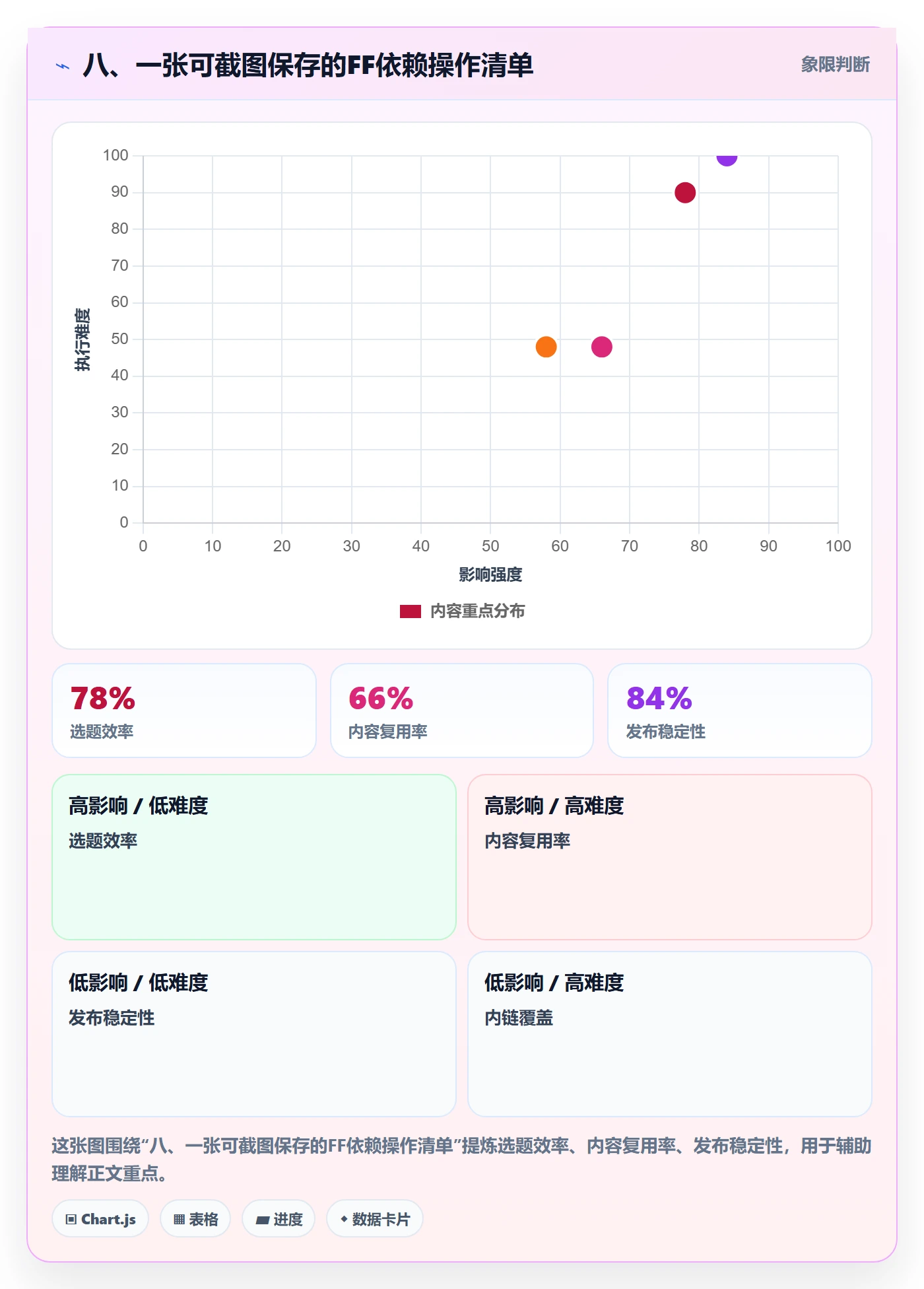 八、一张可截图保存的FF依赖操作清单