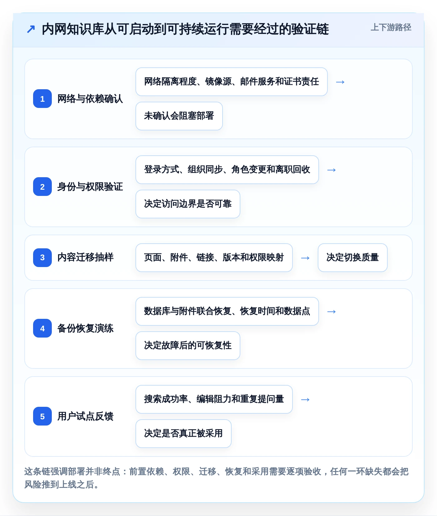 2026年效率革命：6款顶级可内网部署文档协同工具全面对比
