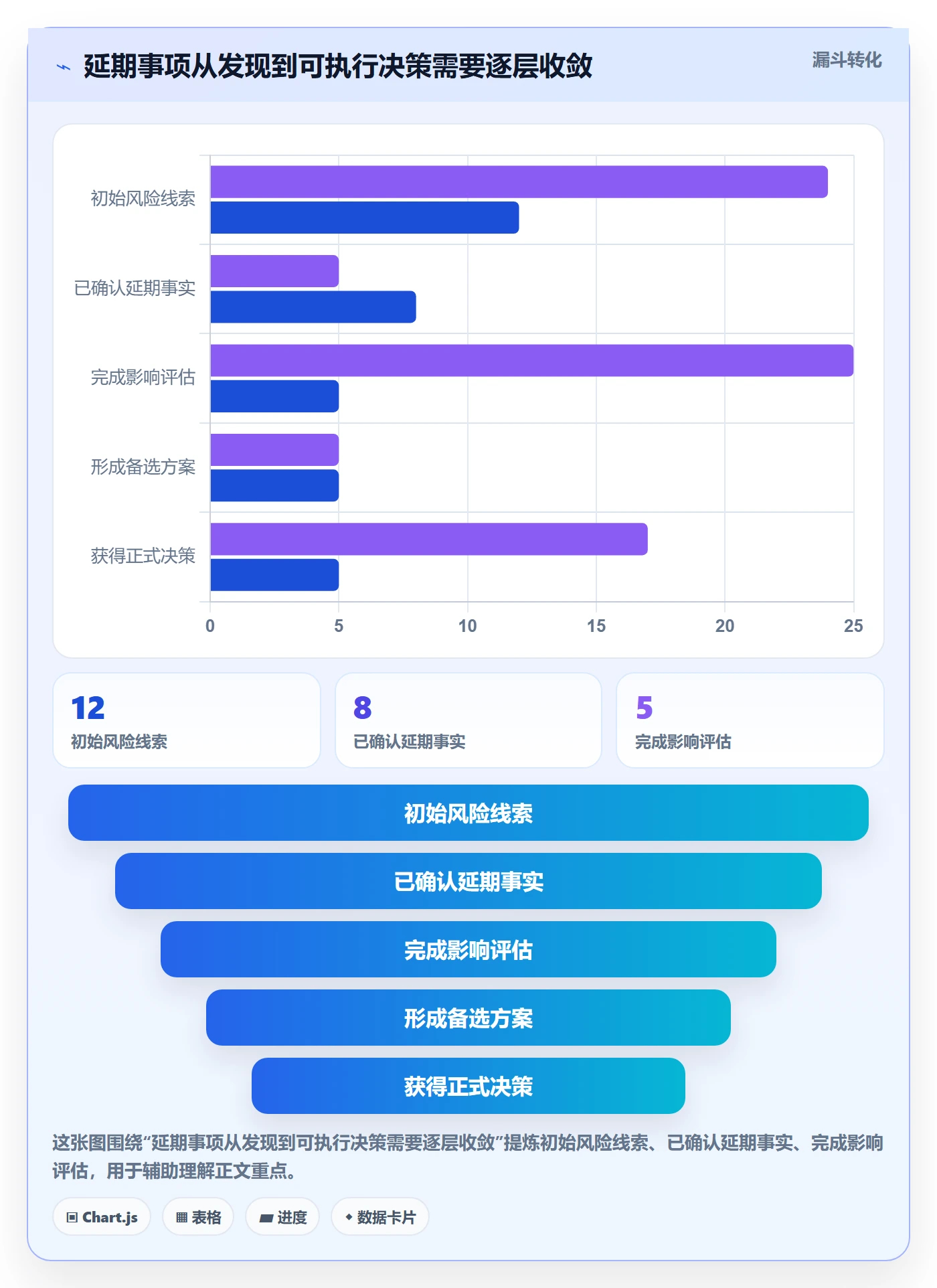 逾期管理指南:实施团队如何做好延期管理,入门指南全流程