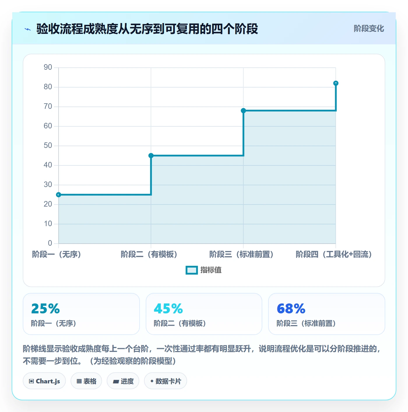 任务验收提交教程:管理层流程优化,避坑指南