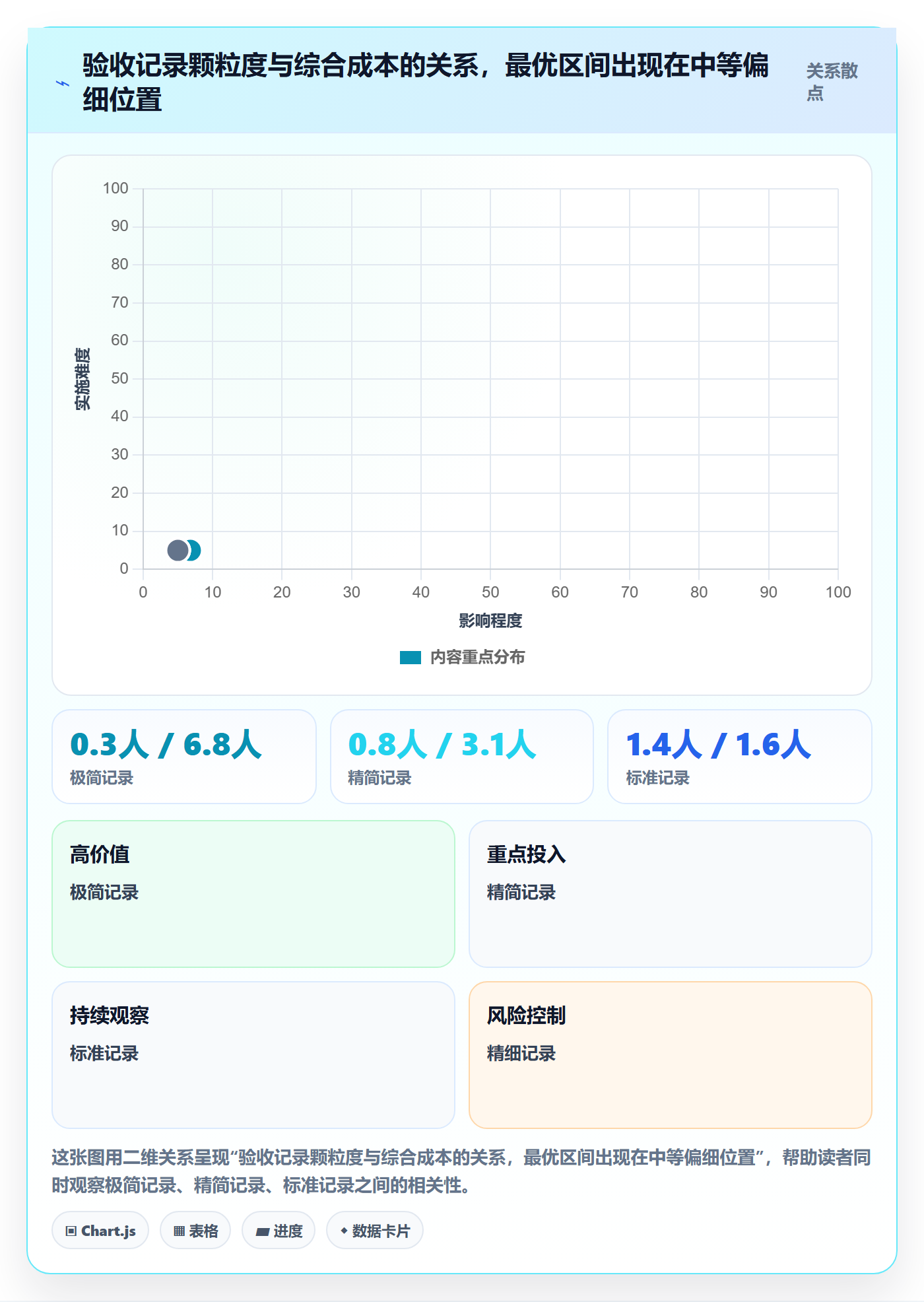 验收记录实操方法:项目负责人提升任务验收效率的落地方案方法与模板