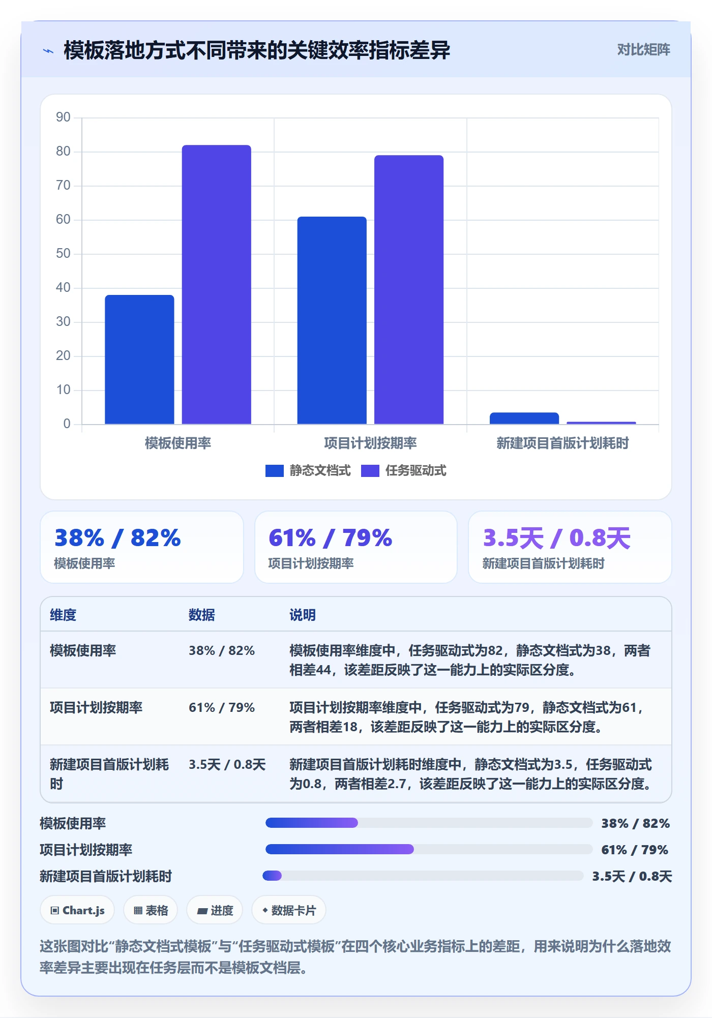 模板任务落地方案：PMO开展项目模板的效率提升案例解析