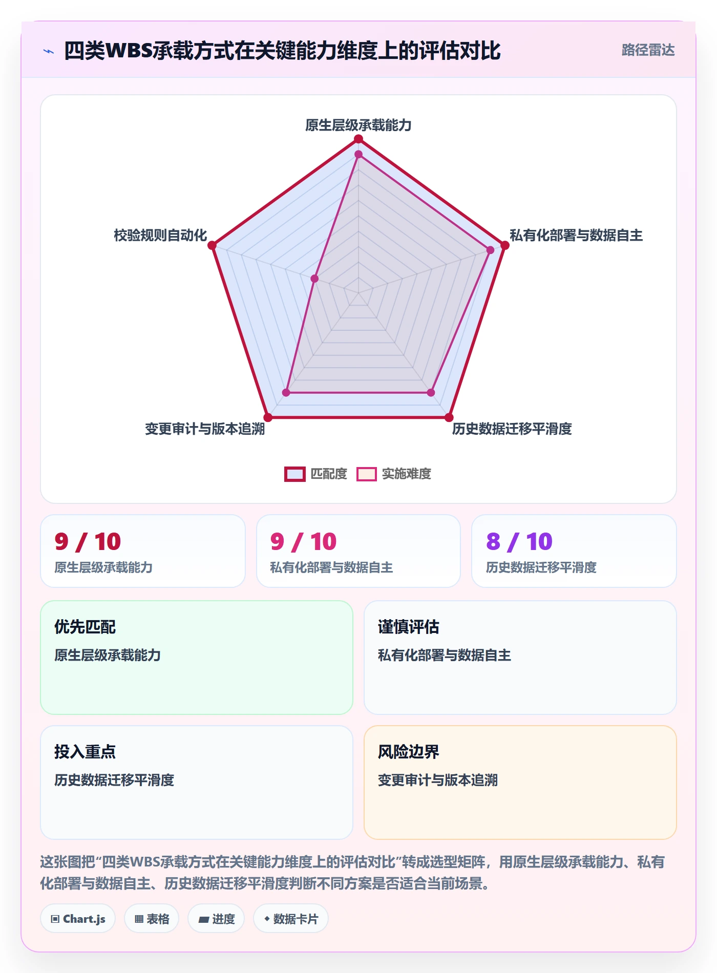 WBS落地方案：PMO开展项目范围的数据分析案例解析