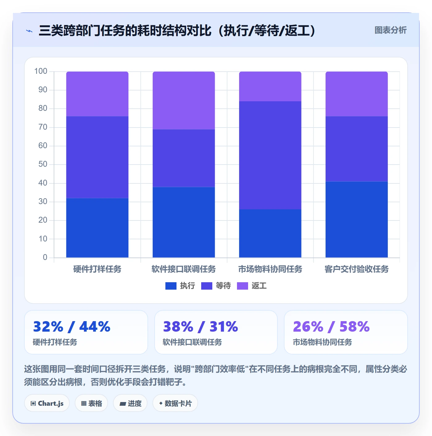 任务属性分类教程:跨部门团队效率提升,避坑指南