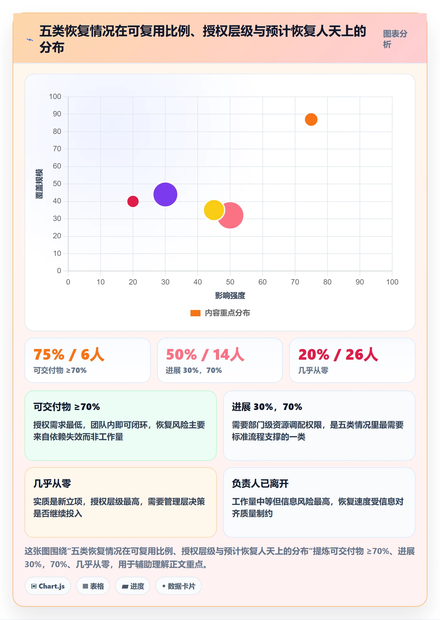 任务执行恢复全流程:管理层落地方案与一文讲清