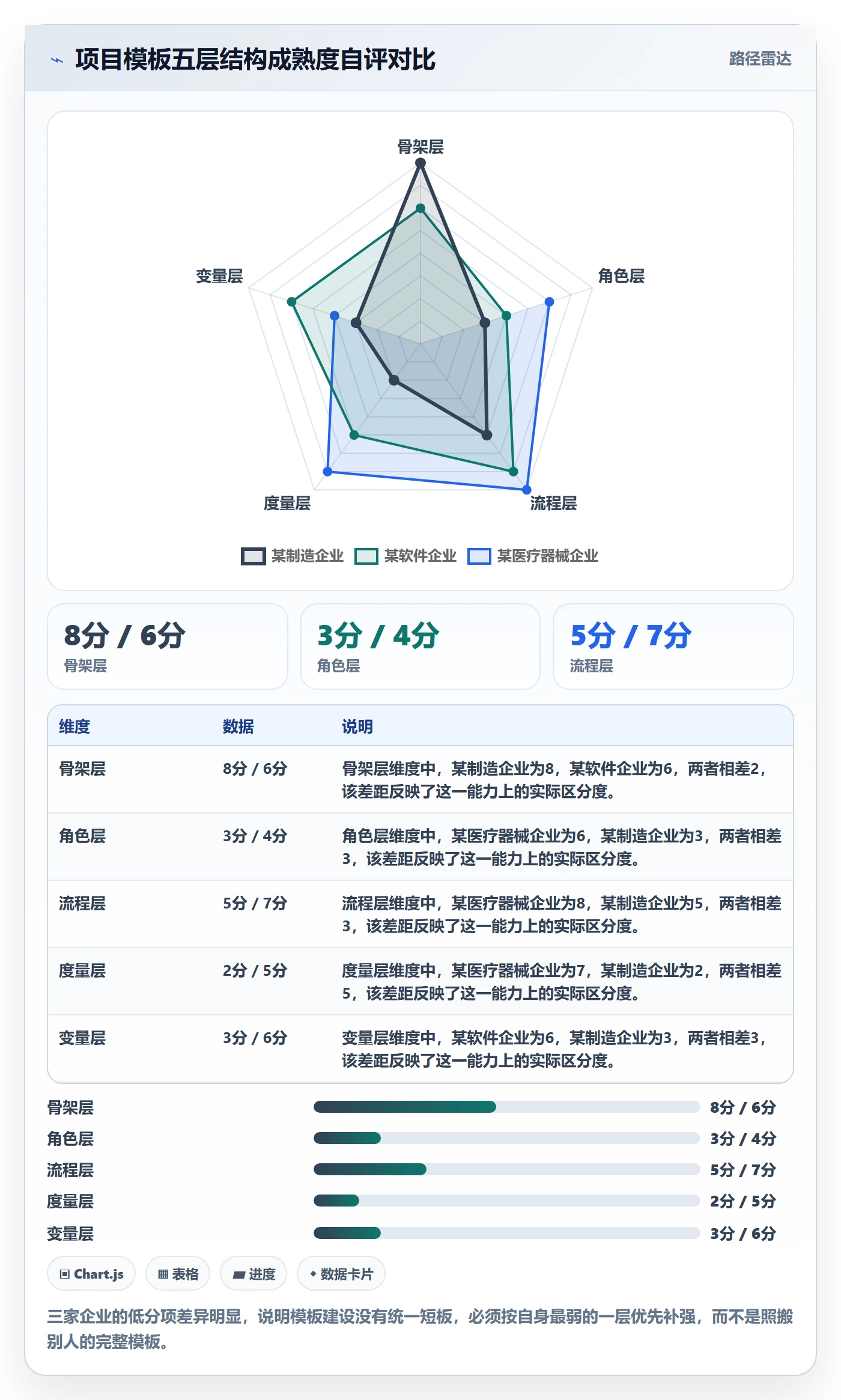 复制项目怎么做?跨部门团队实操方法:项目模板从0到1