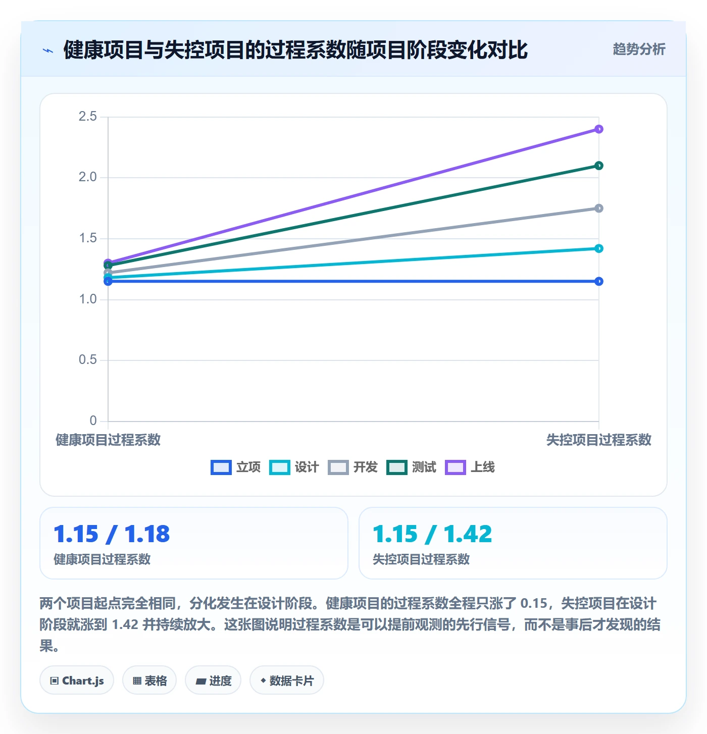 项目范围如何做好工作范围?项目负责人数据分析与操作步骤