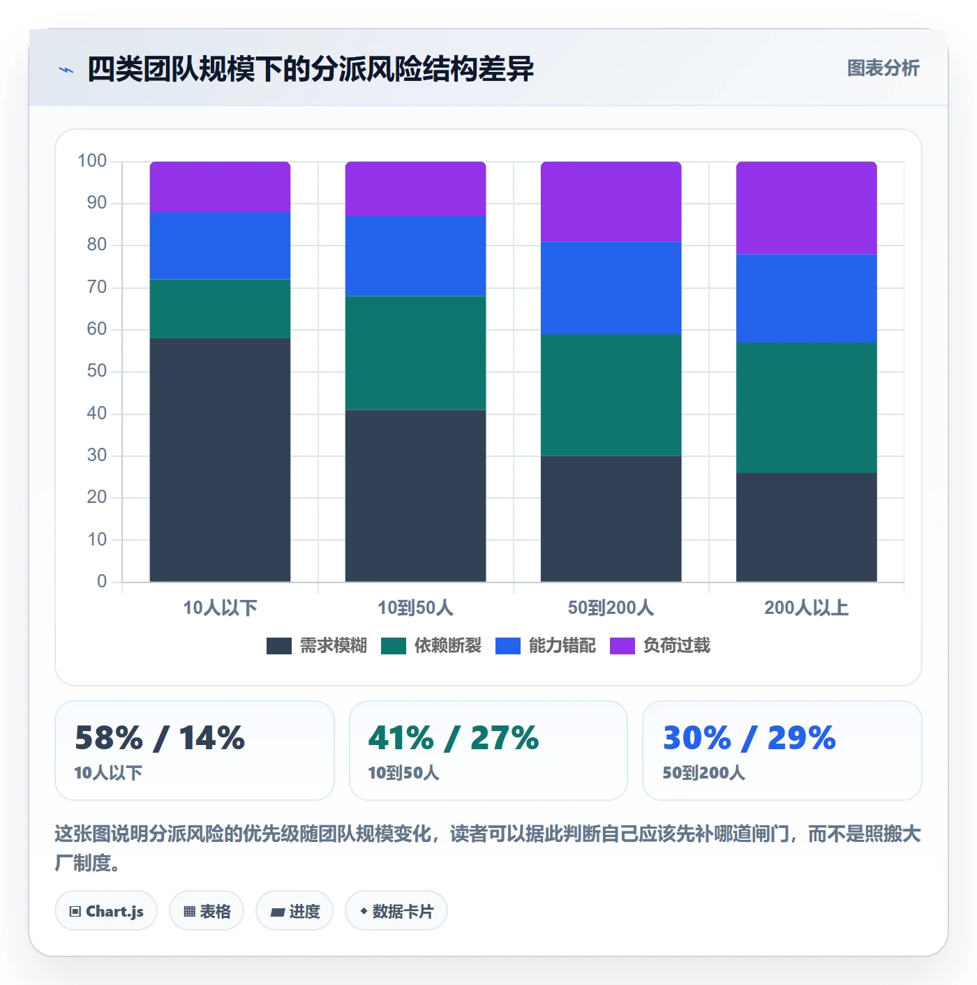 多人任务实操方法：项目成员提升任务分派效率的风险控制方法与模板