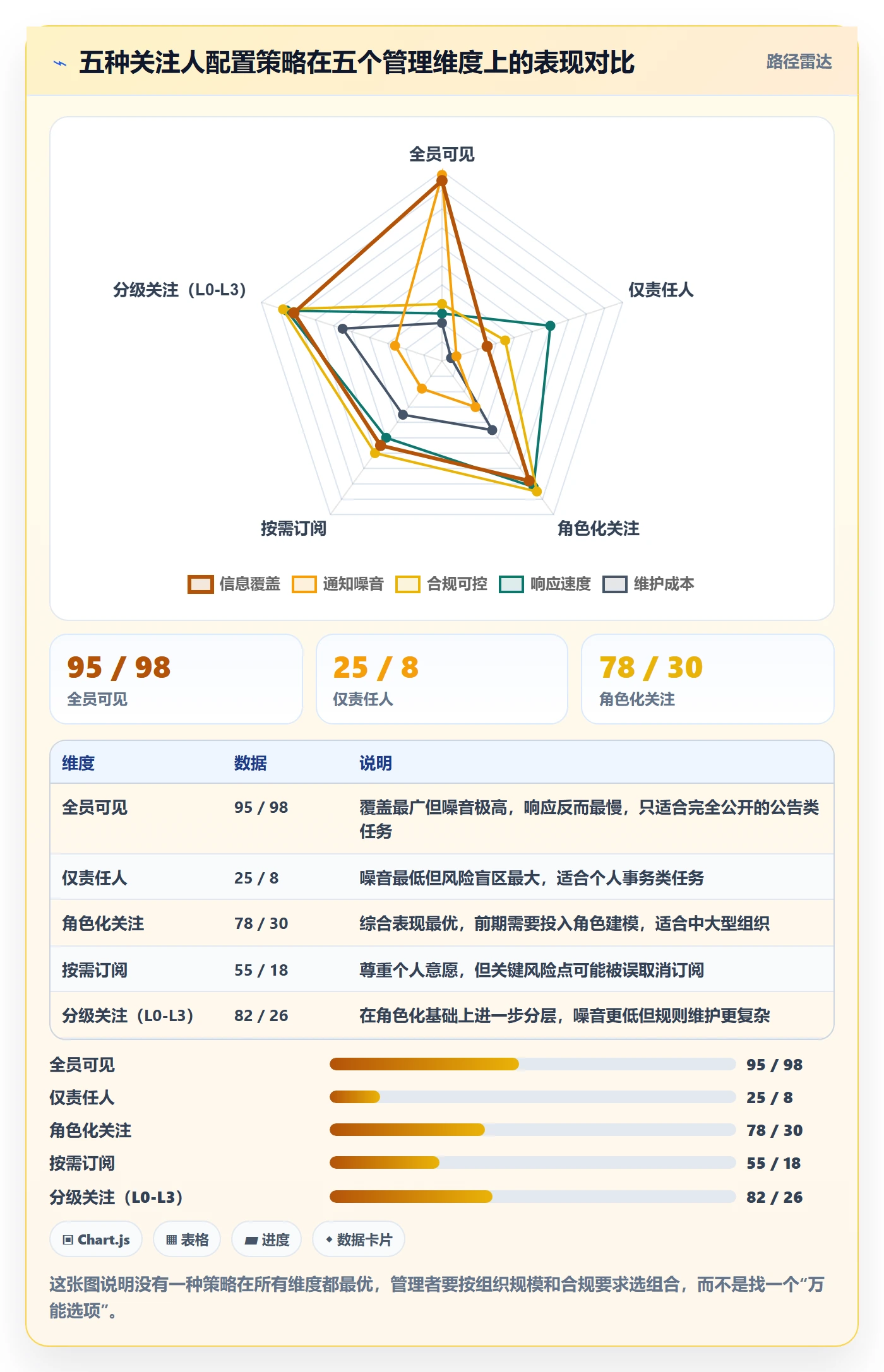 任务管理如何做好关注人？企业管理者风险控制与操作步骤