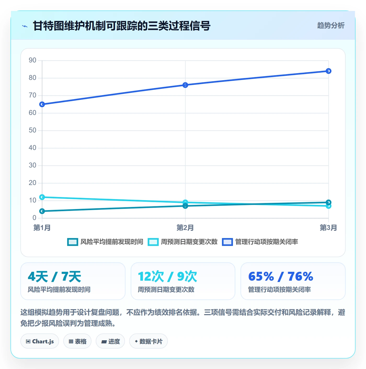 时间轴实操方法:管理层提升甘特图效率的实操方法方法与模板