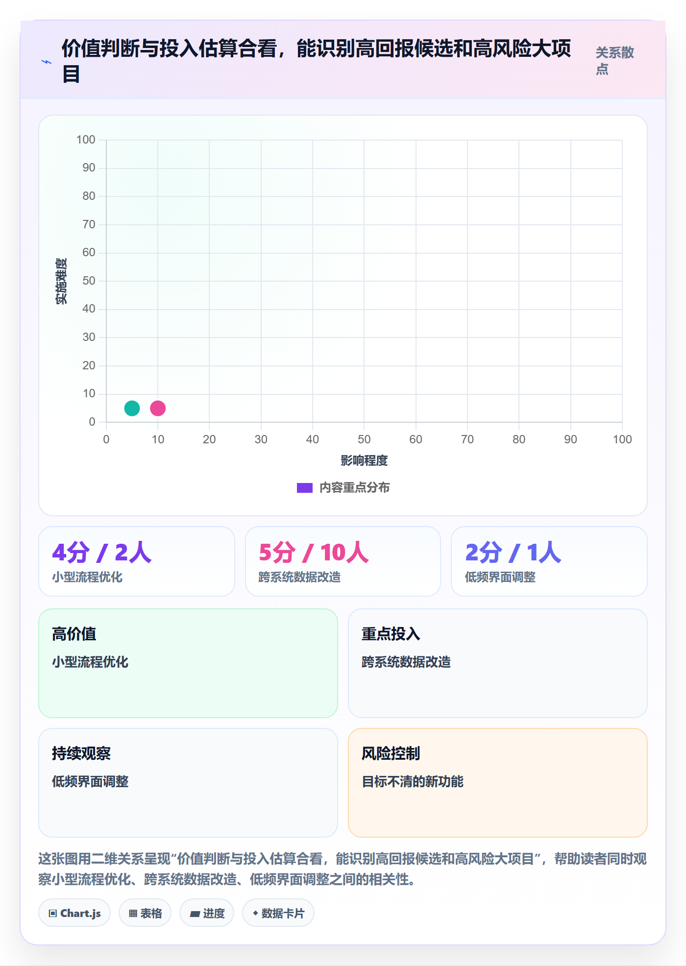 需求优先级管理方法大全:项目负责人需求管理入门指南落地清单
