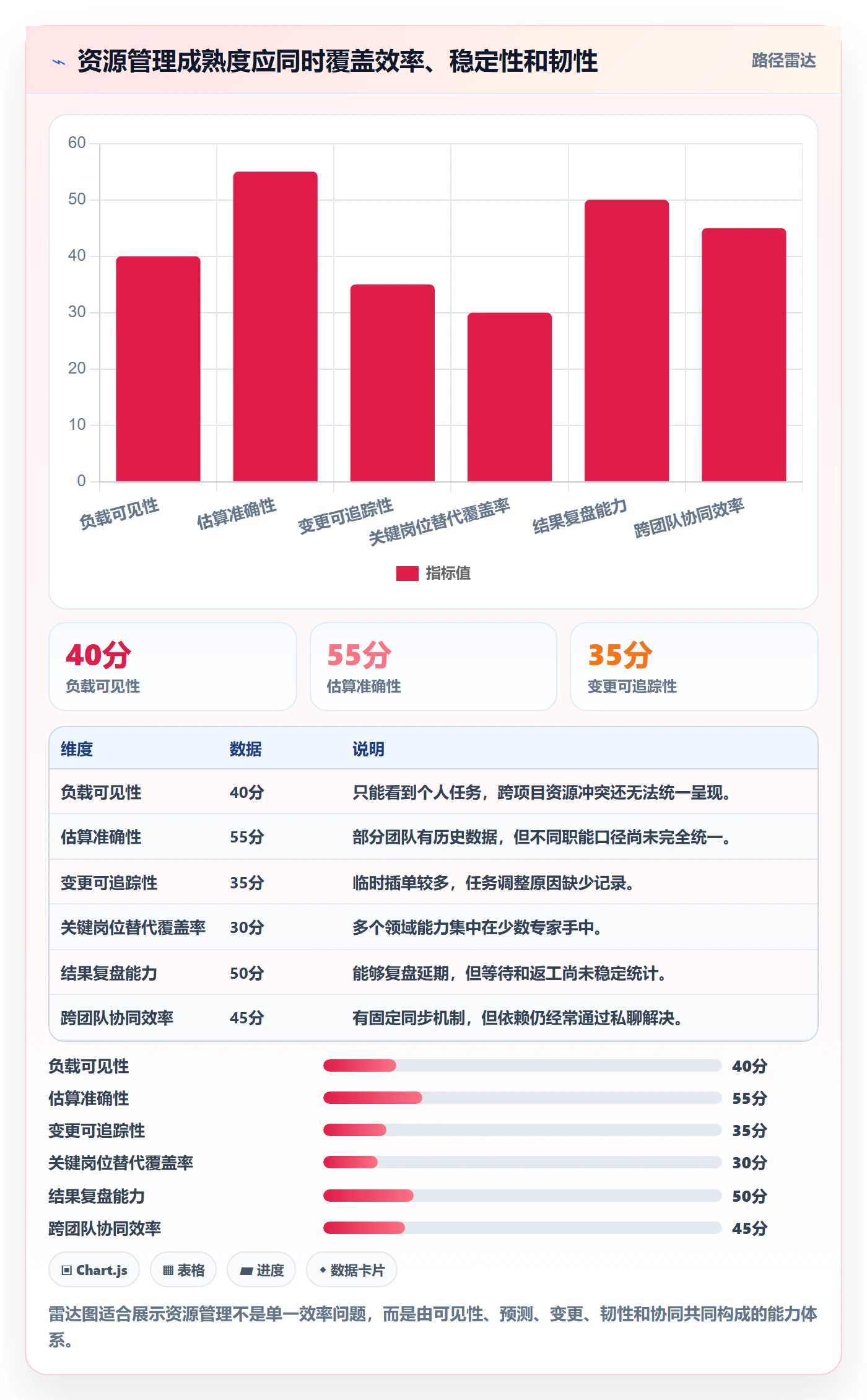 资源负载管理方法大全:产品经理人力资源计划最佳实践落地清单