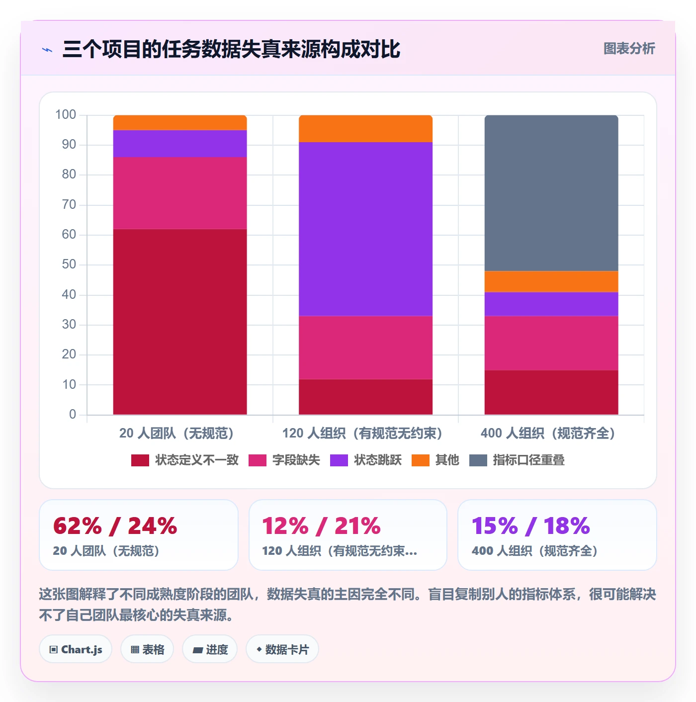 任务流程与规范:项目经理任务管理数据分析关键指标