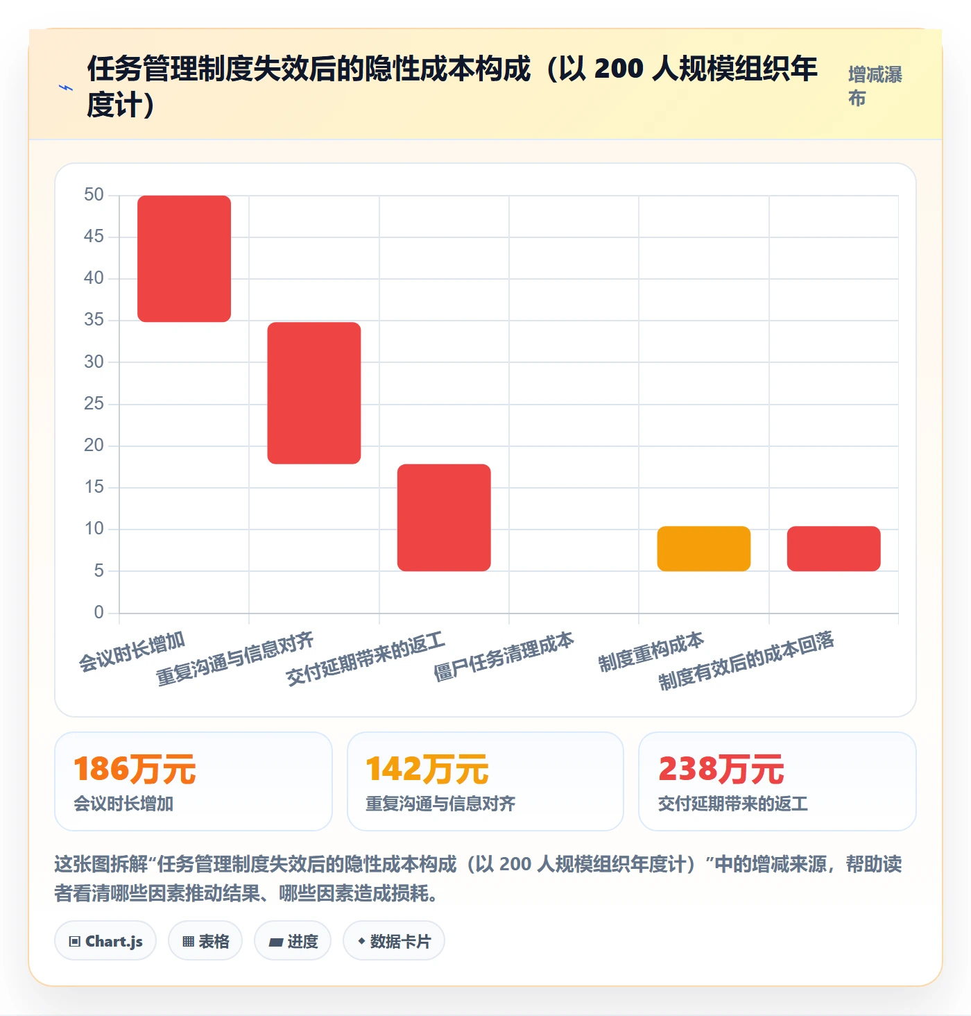 任务管理任务教程:企业管理者制度设计,避坑指南