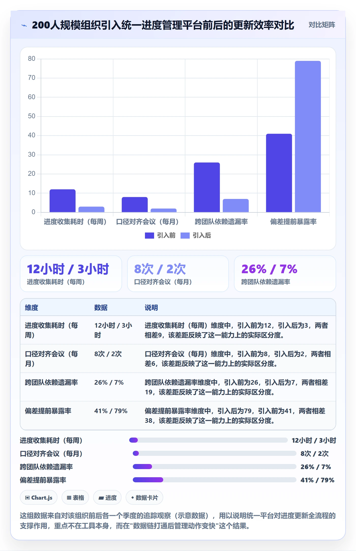 进度管理进度更新全流程：管理层入门指南与一文讲清