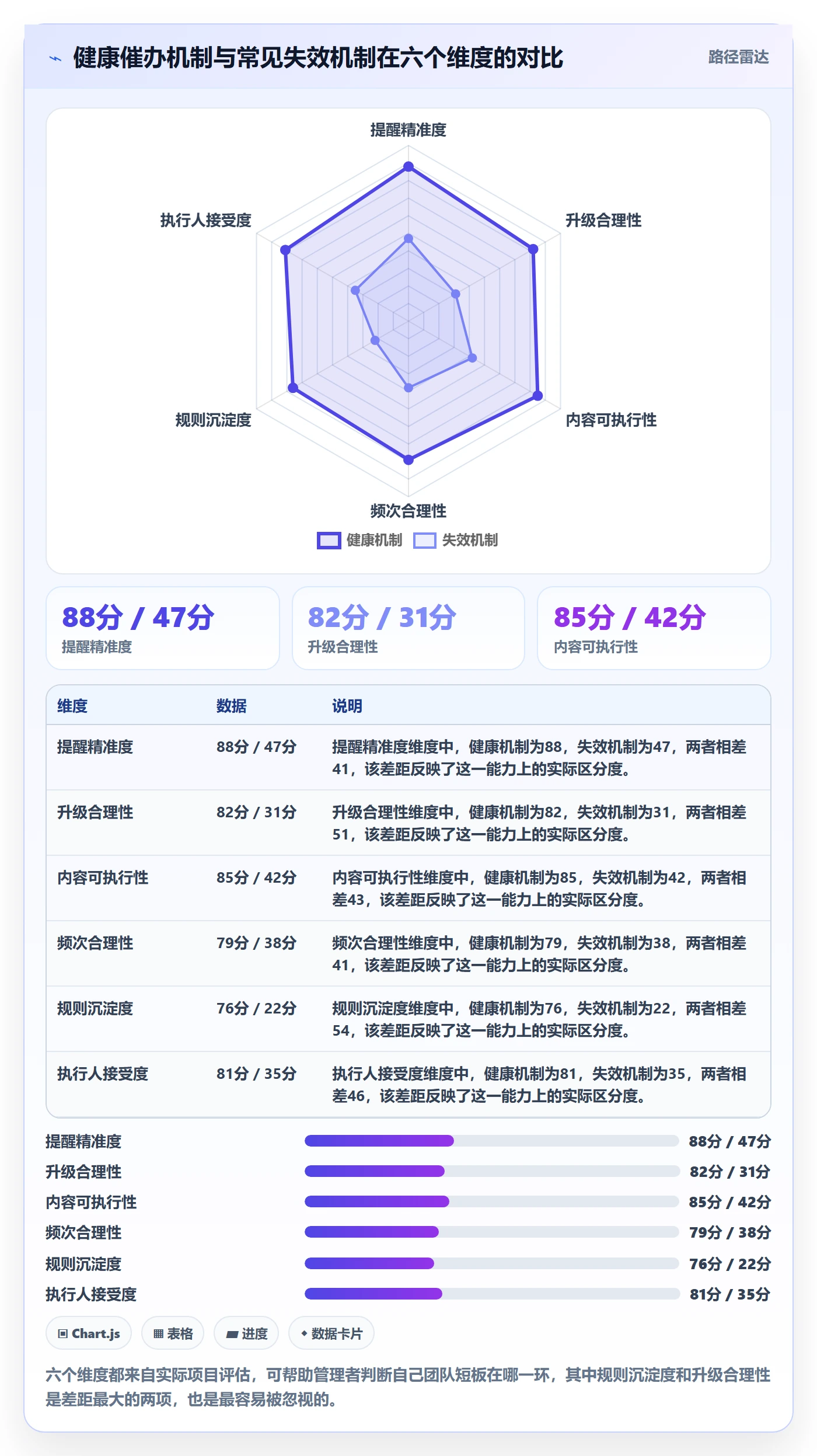 任务提醒催办全流程:企业管理者落地方案与一文讲清
