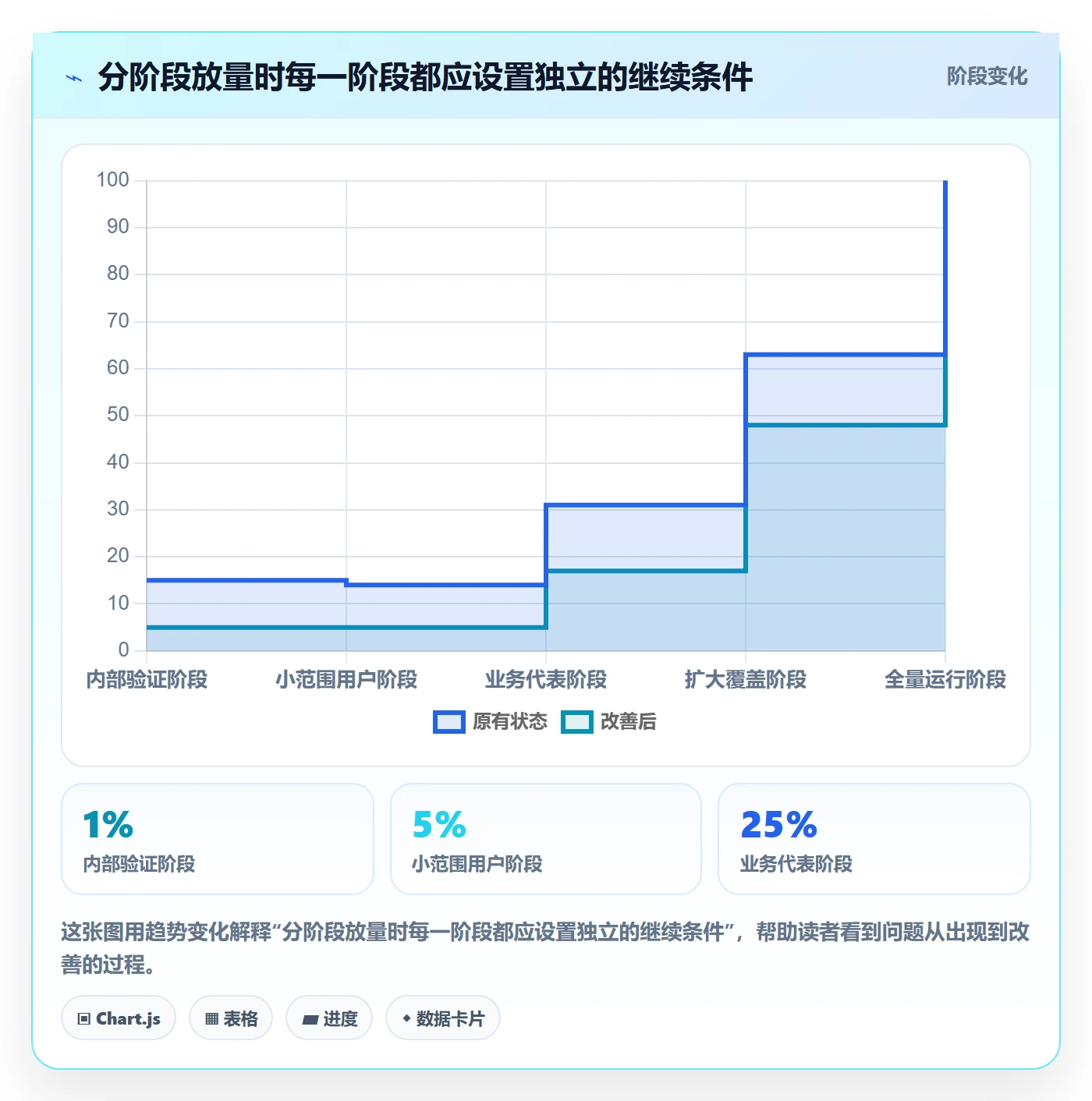 上线计划最佳实践:PMO发布管理实操方法,常见问题