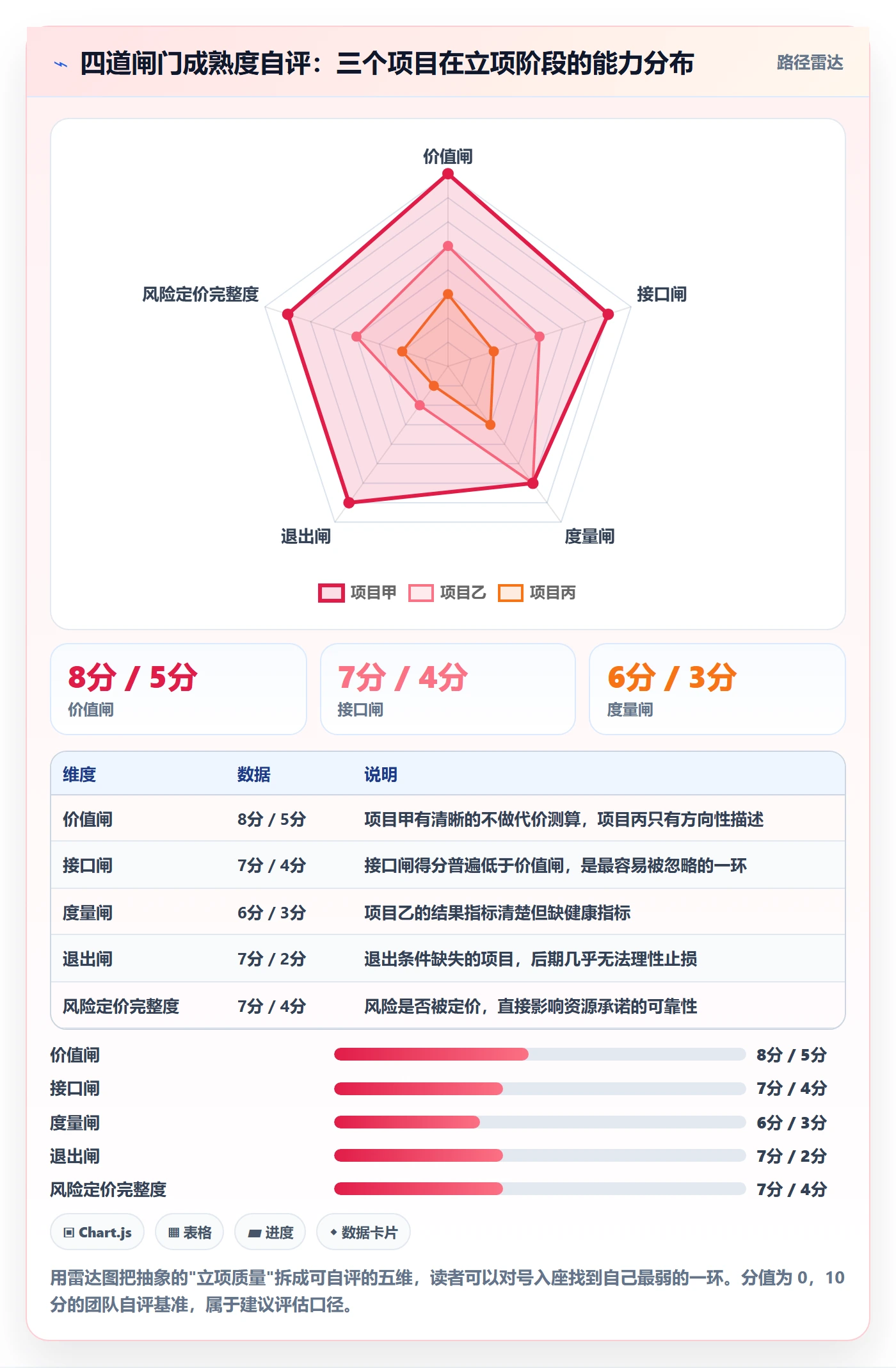 项目申请怎么做?跨部门团队协同管理:项目立项从0到1
