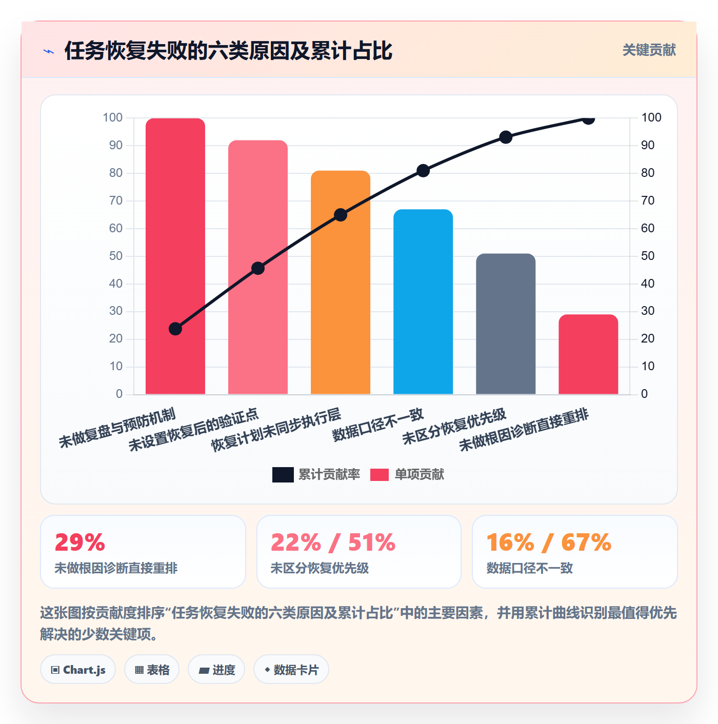 任务执行恢复全流程:项目负责人数据分析与一文讲清