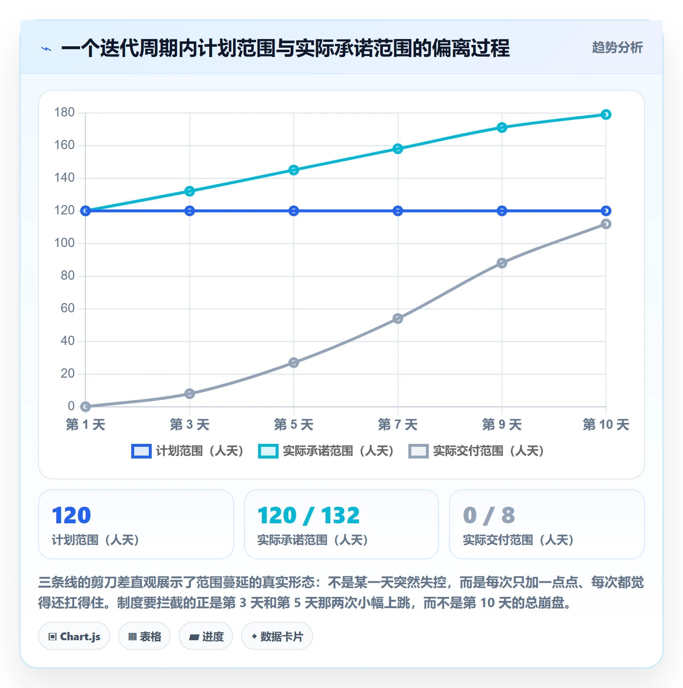 范围最佳实践:产品经理项目范围制度设计,常见问题