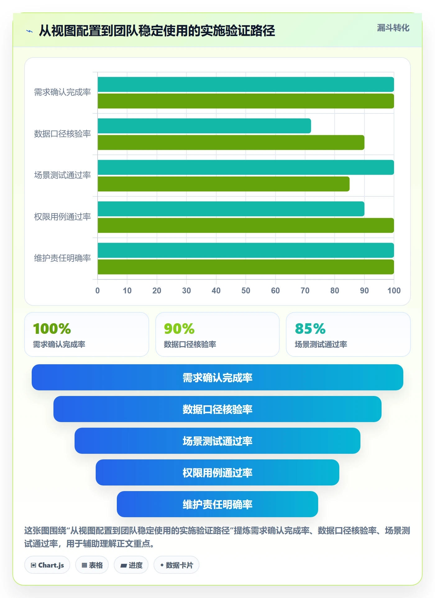搜索最佳实践:实施团队列表视图入门指南,常见问题