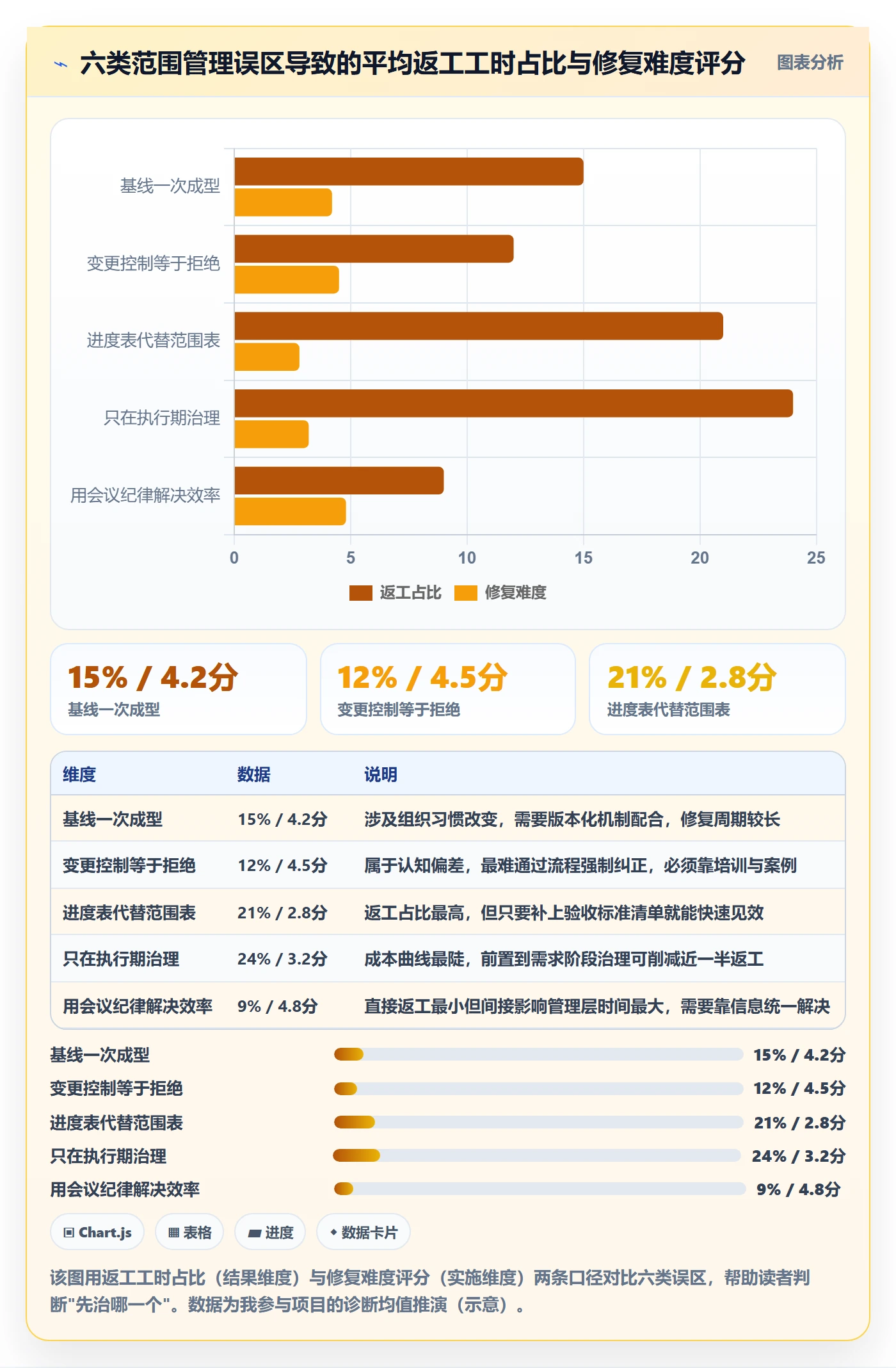 项目范围工作范围全流程:管理层效率提升与一文讲清