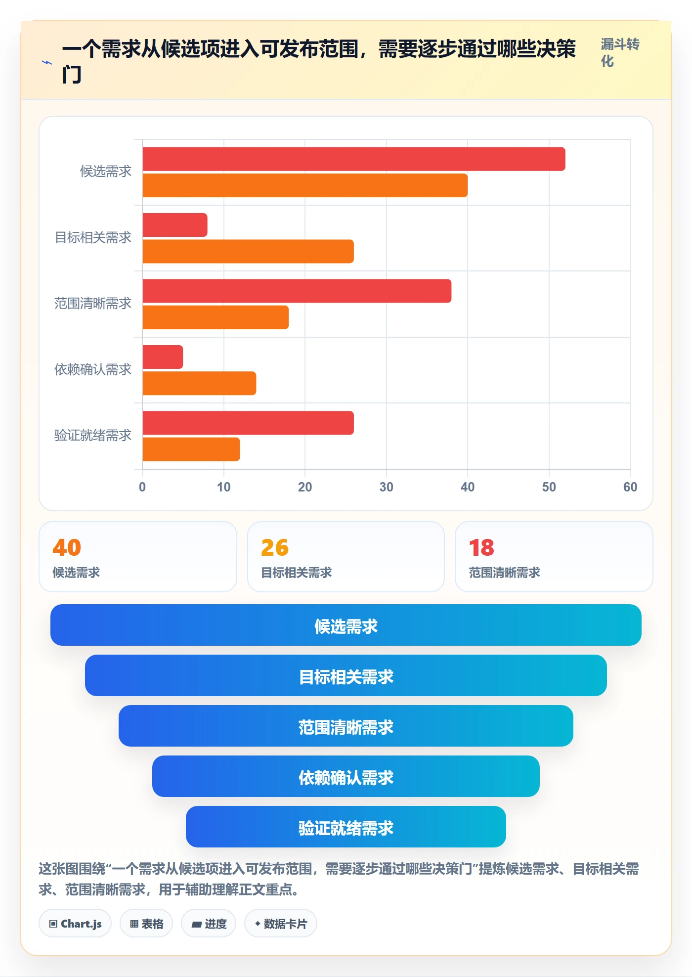 版本管理版本教程:项目成员最佳实践,避坑指南