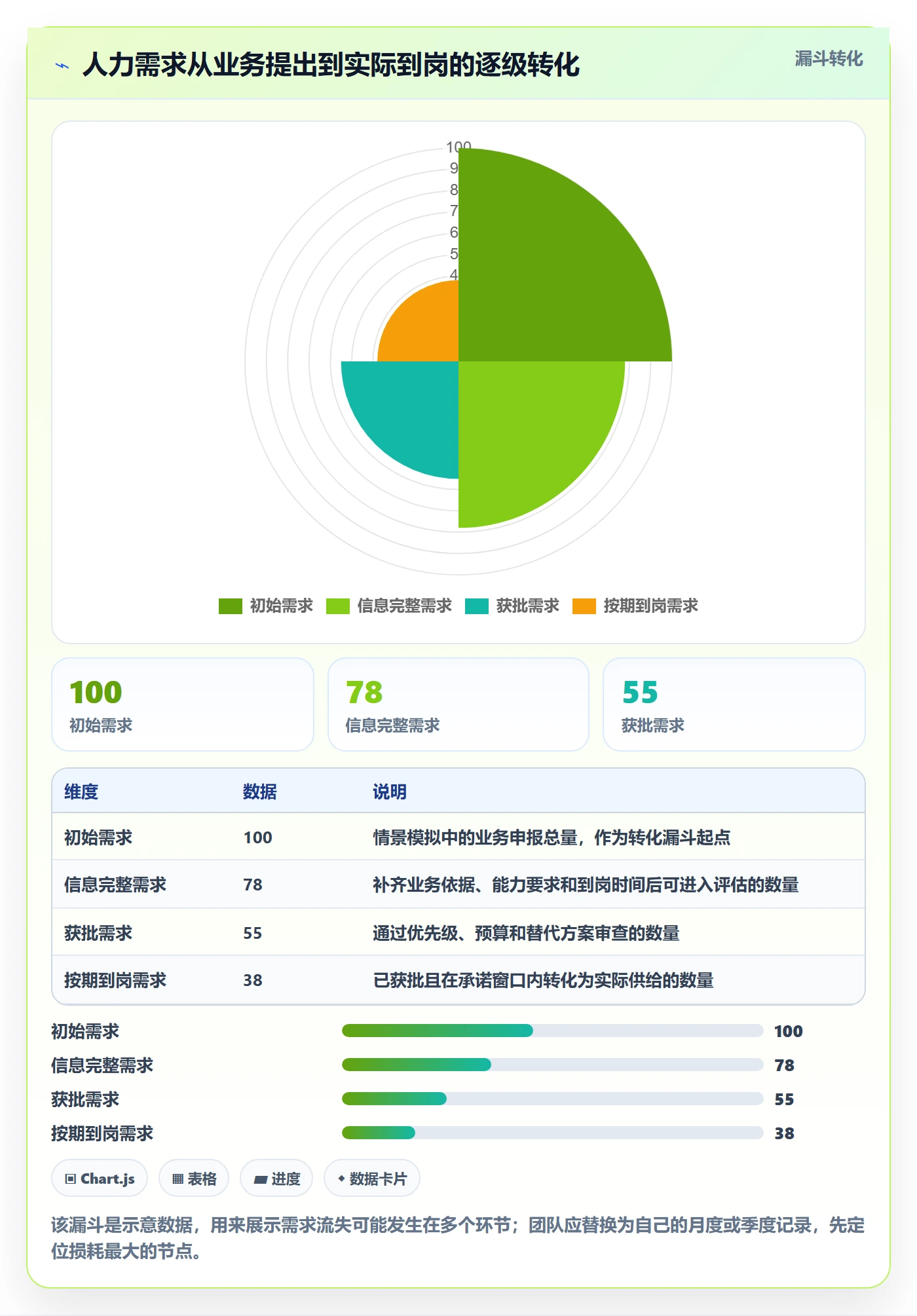 人力规划实操方法：跨部门团队提升人力资源计划效率的制度设计方法与模板