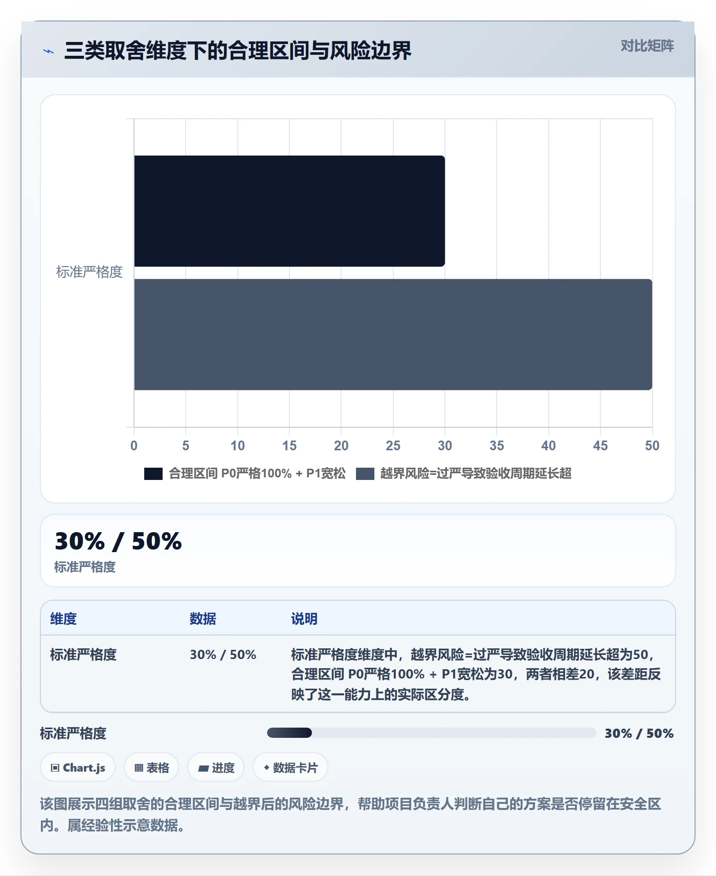 验收标准怎么做?项目负责人最佳实践:任务验收从0到1