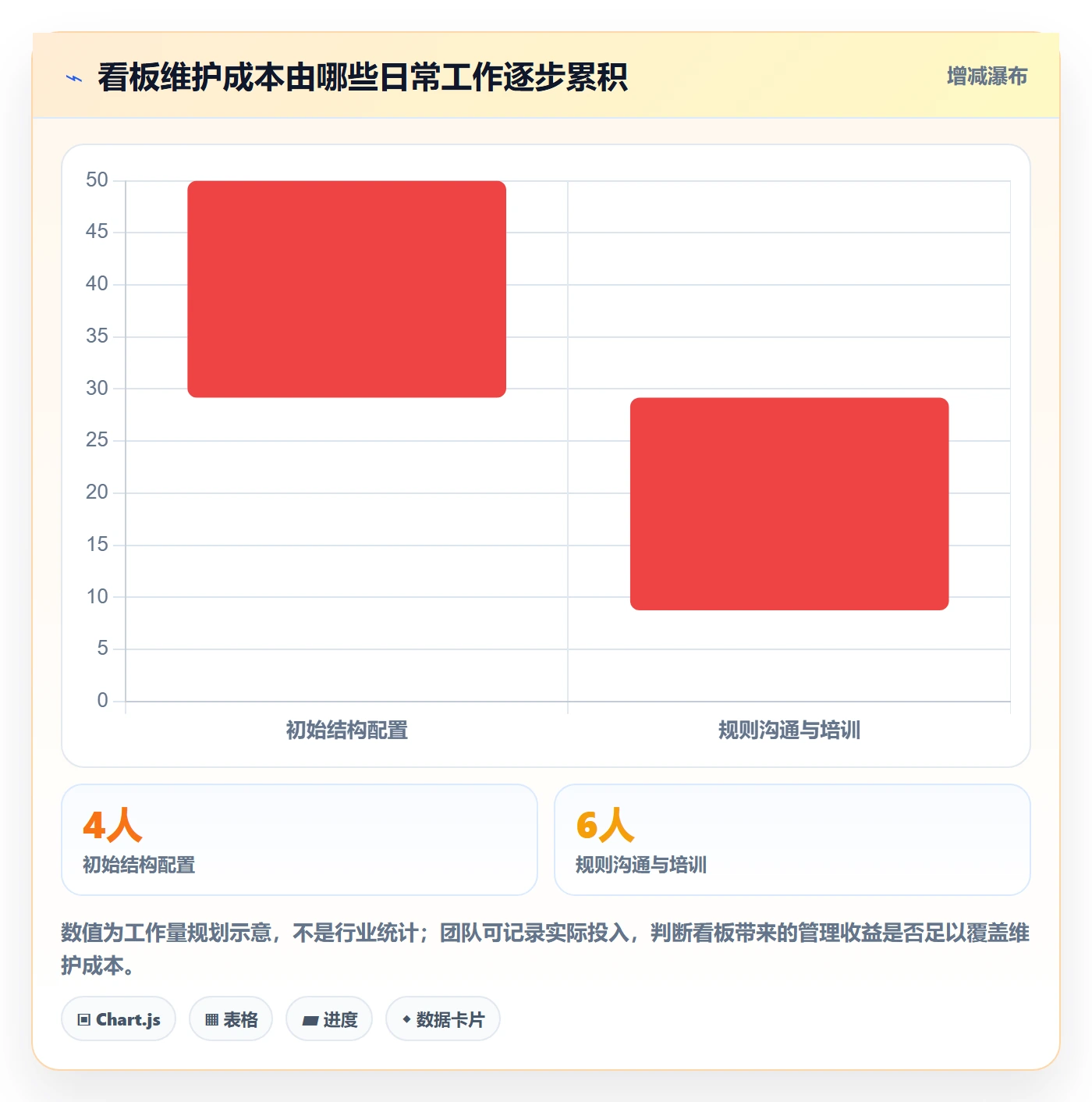 看板泳道全流程:项目经理最佳实践与一文讲清