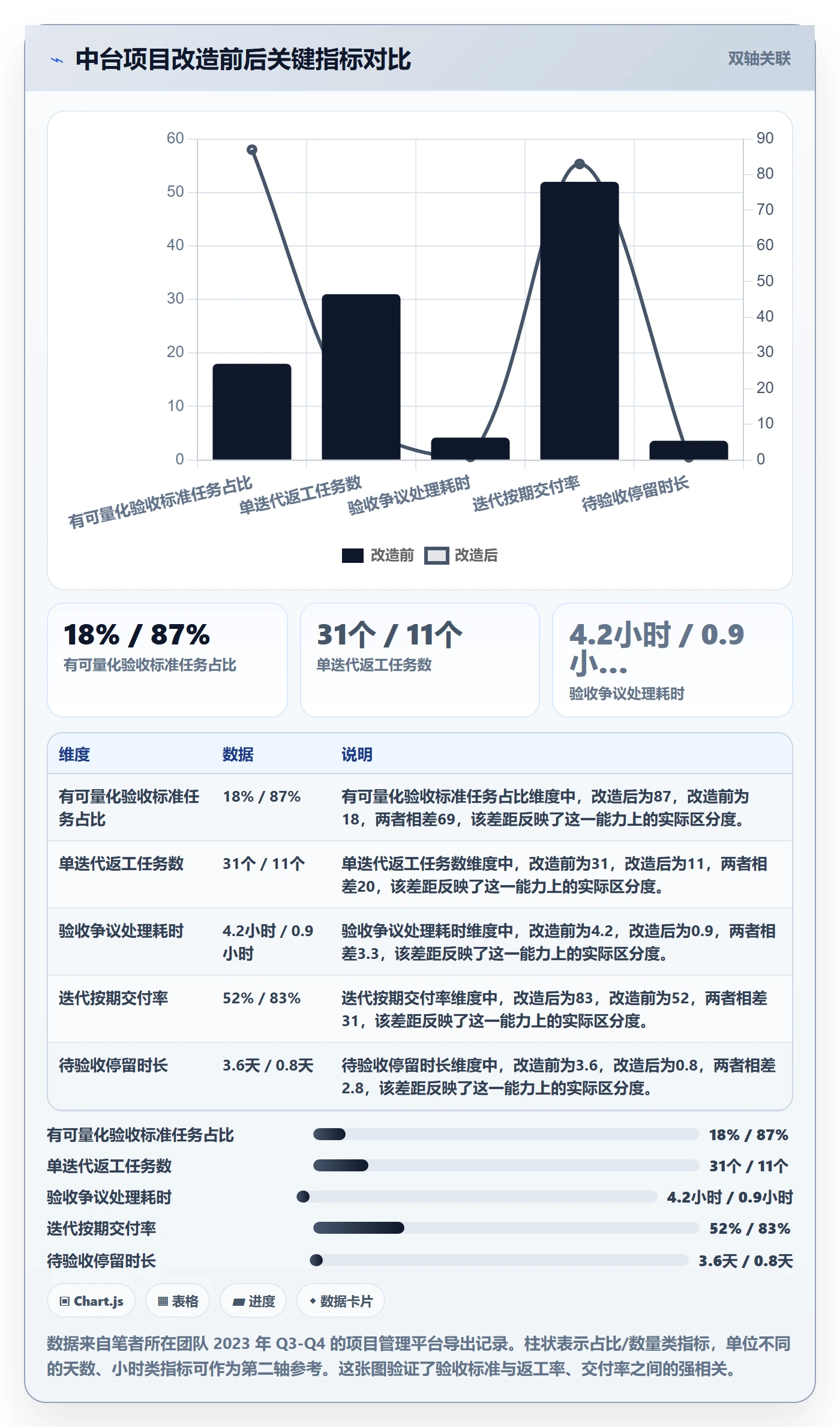 任务验收验收标准教程：项目成员风险控制，避坑指南