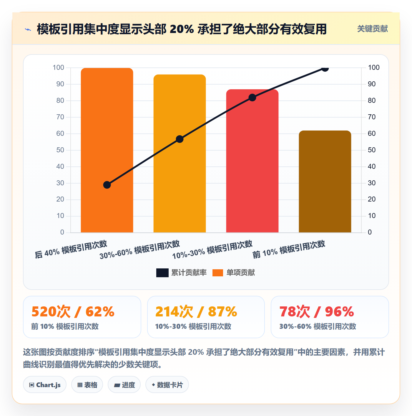 模板复用实操方法：企业管理者提升项目模板效率的数据分析方法与模板