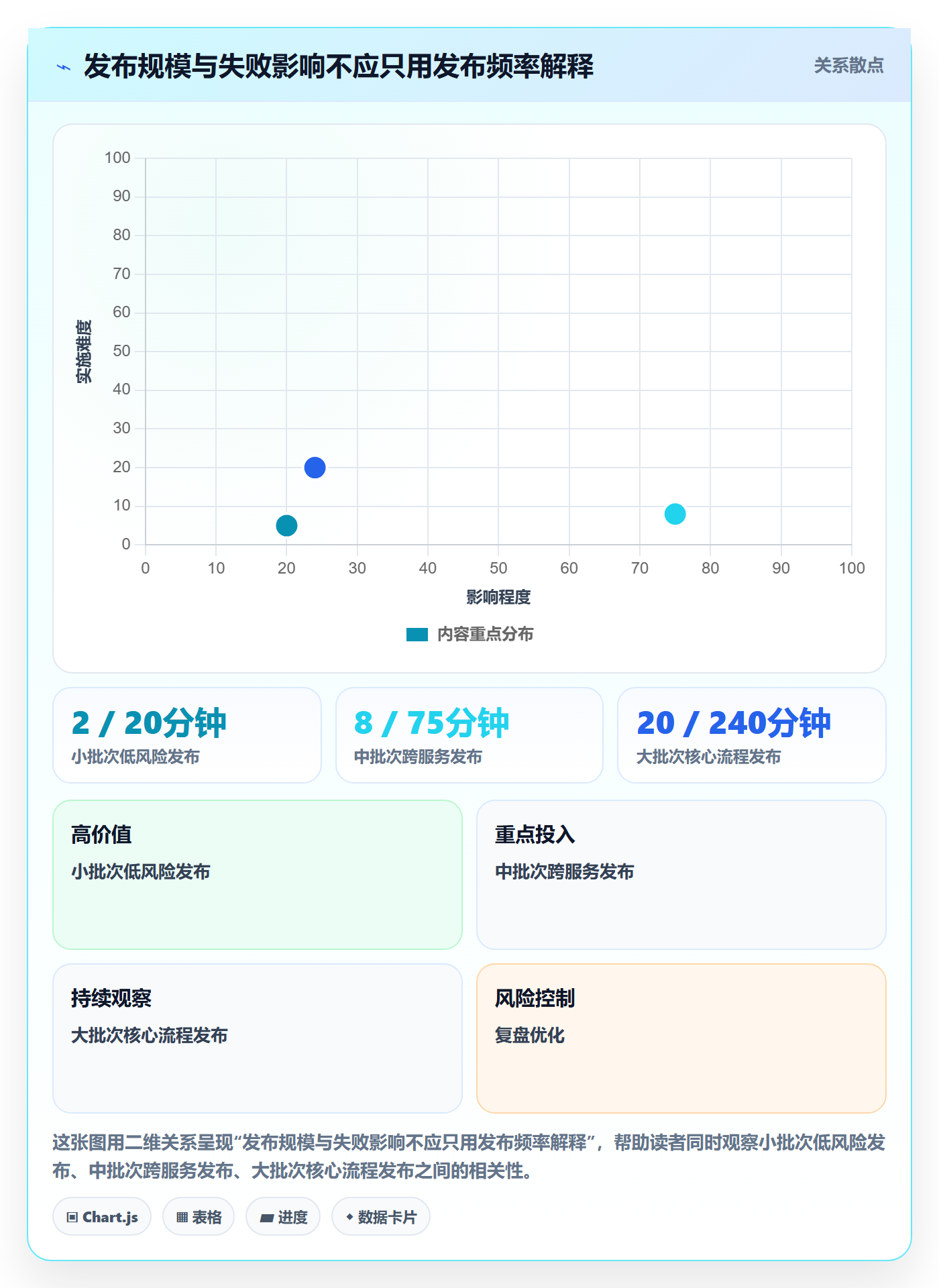 发布管理上线计划教程:研发团队制度设计,避坑指南
