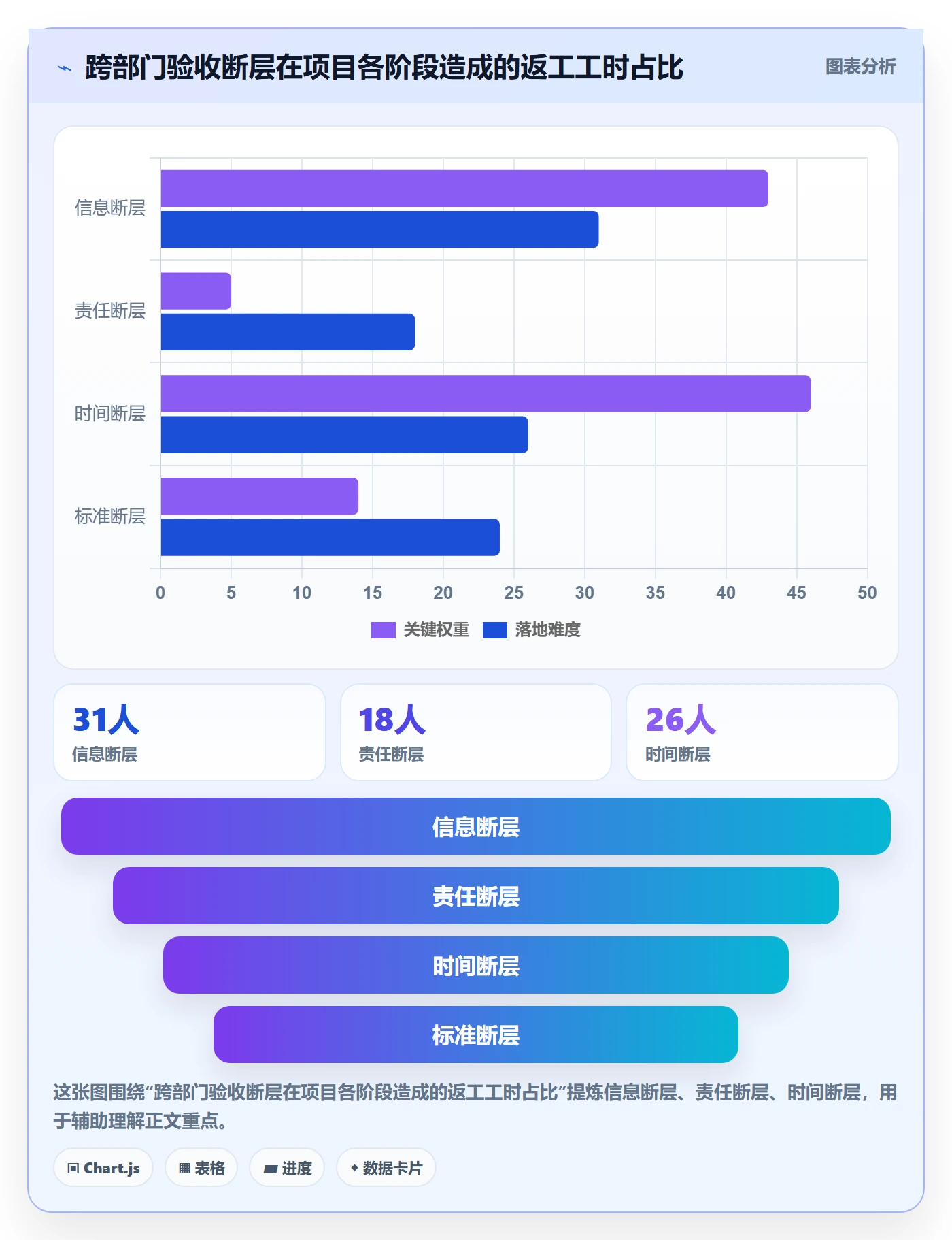 验收记录管理指南:跨部门团队如何做好任务验收,协同管理全流程