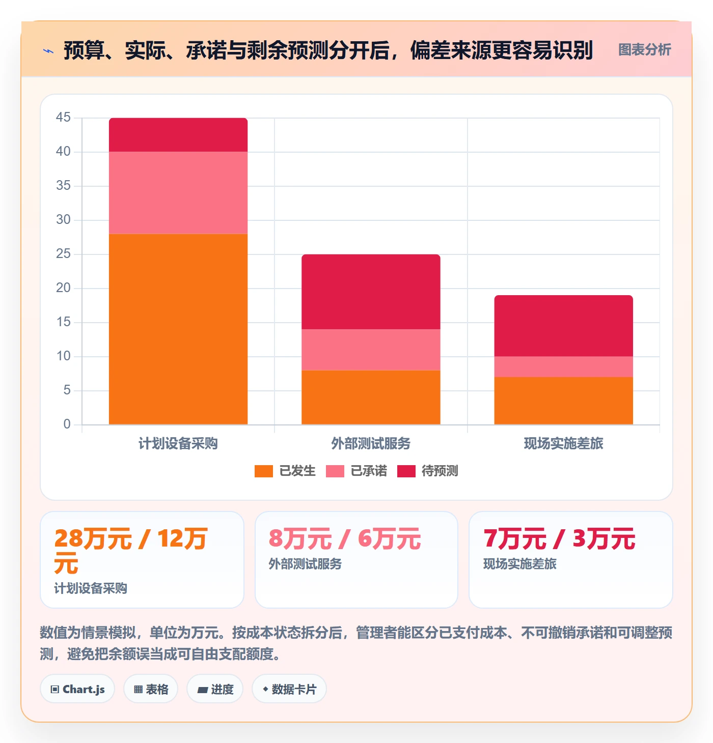 预算科目实操方法:项目经理提升预算管理效率的最佳实践方法与模板