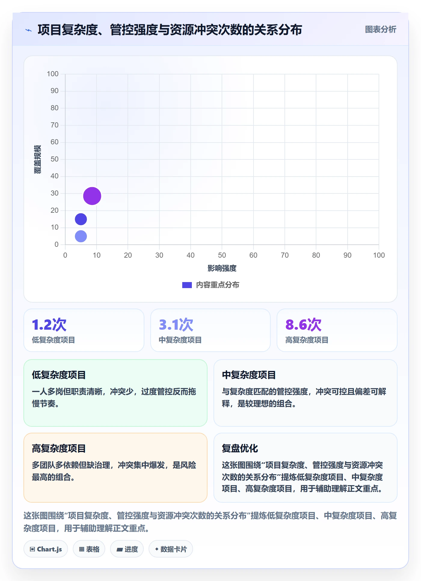 目标进度管理指南:PMO如何做好项目目标,最佳实践全流程