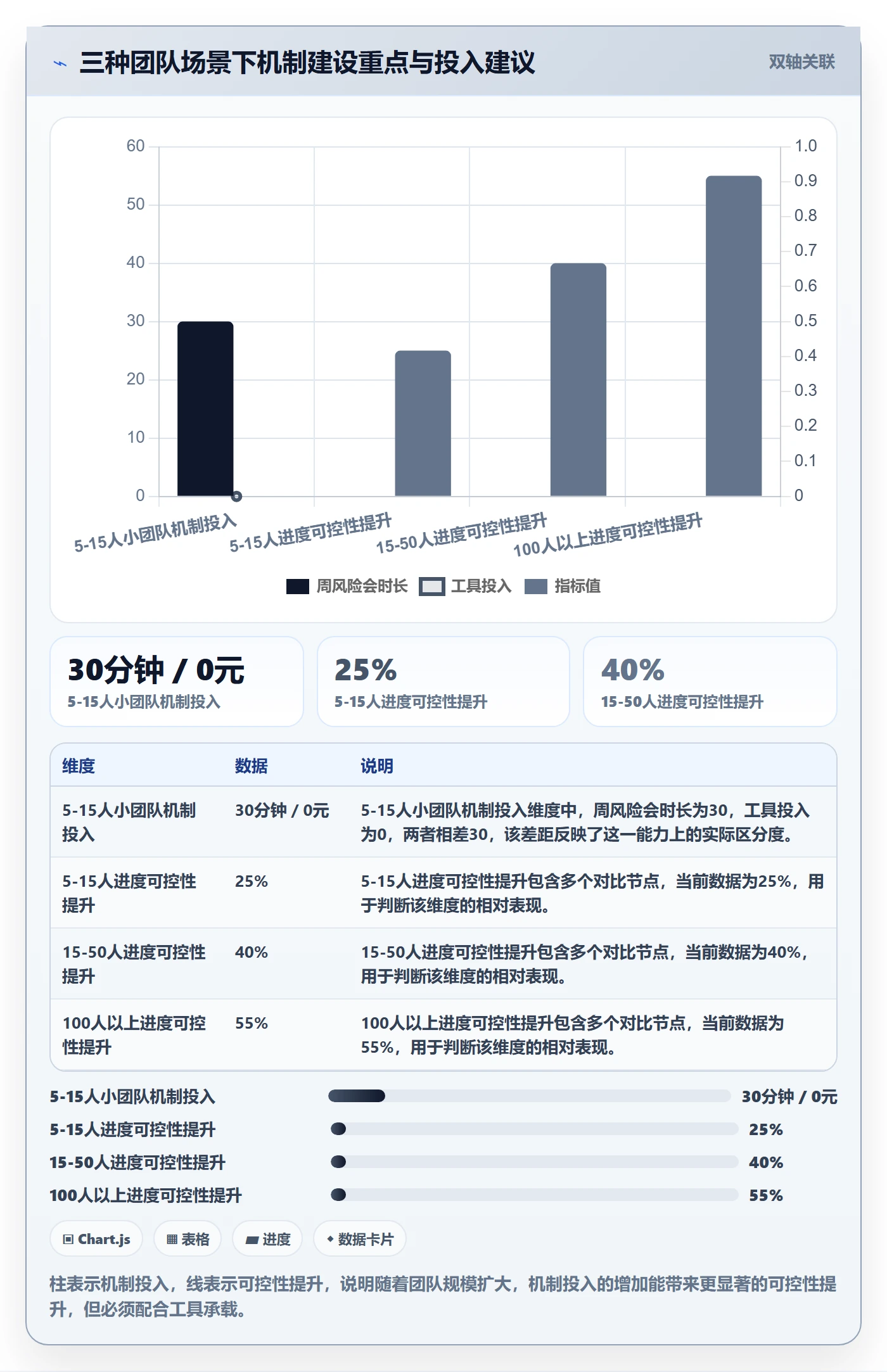 实际进度管理指南:实施团队如何做好进度管理,风险控制全流程