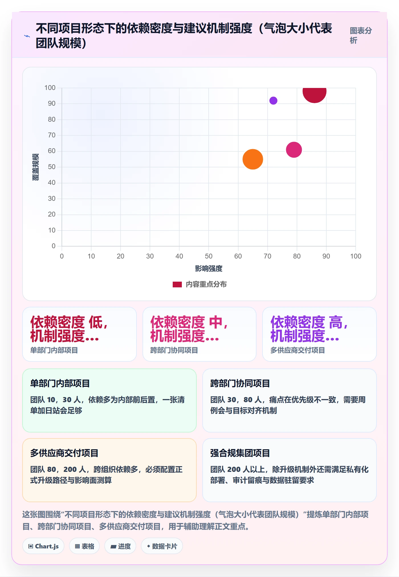 前置任务落地方案:实施团队开展任务依赖的协同管理案例解析