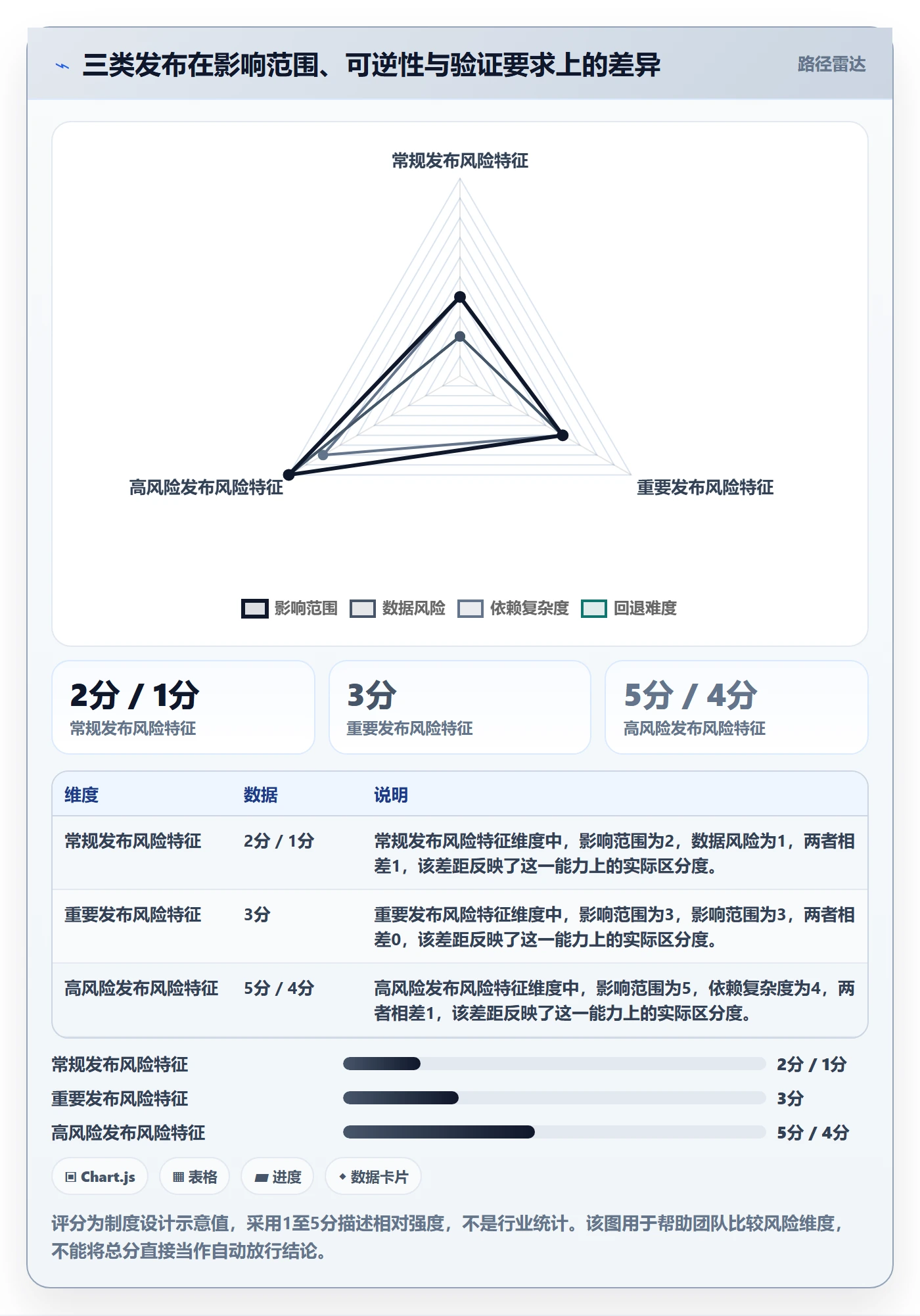 上线落地方案:PMO开展发布管理的制度设计案例解析