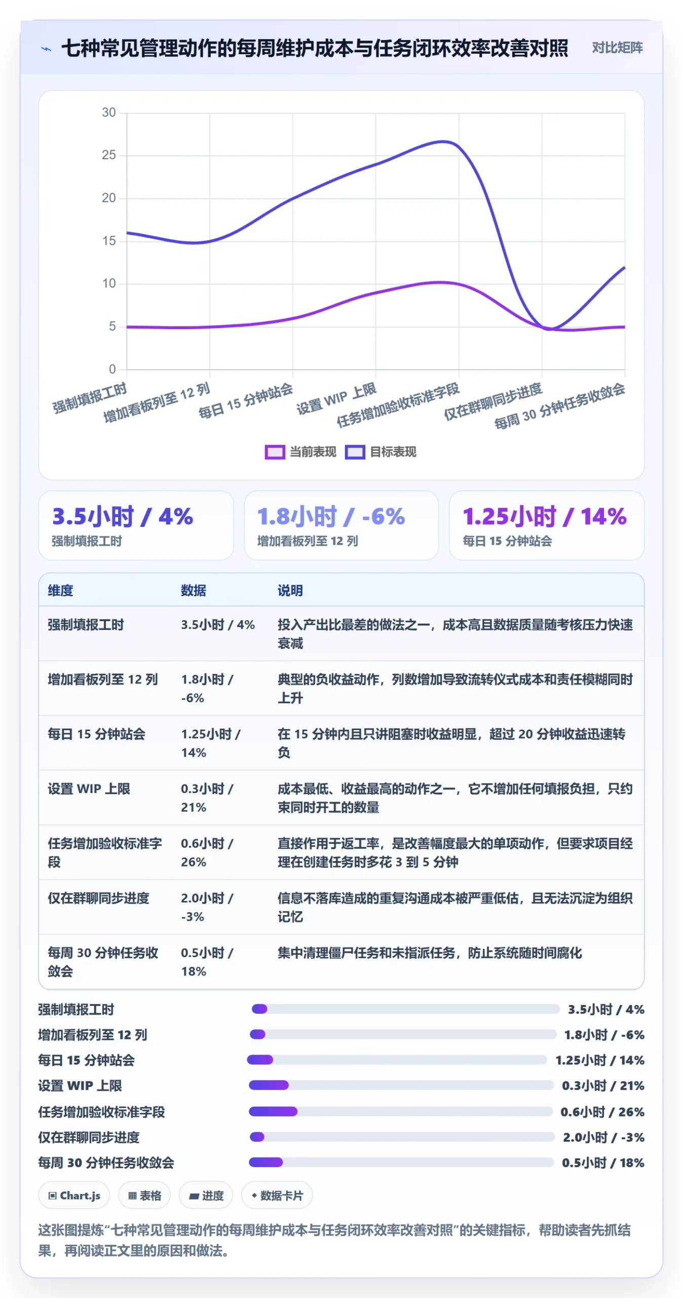 任务管理方法大全：项目经理任务管理最佳实践落地清单