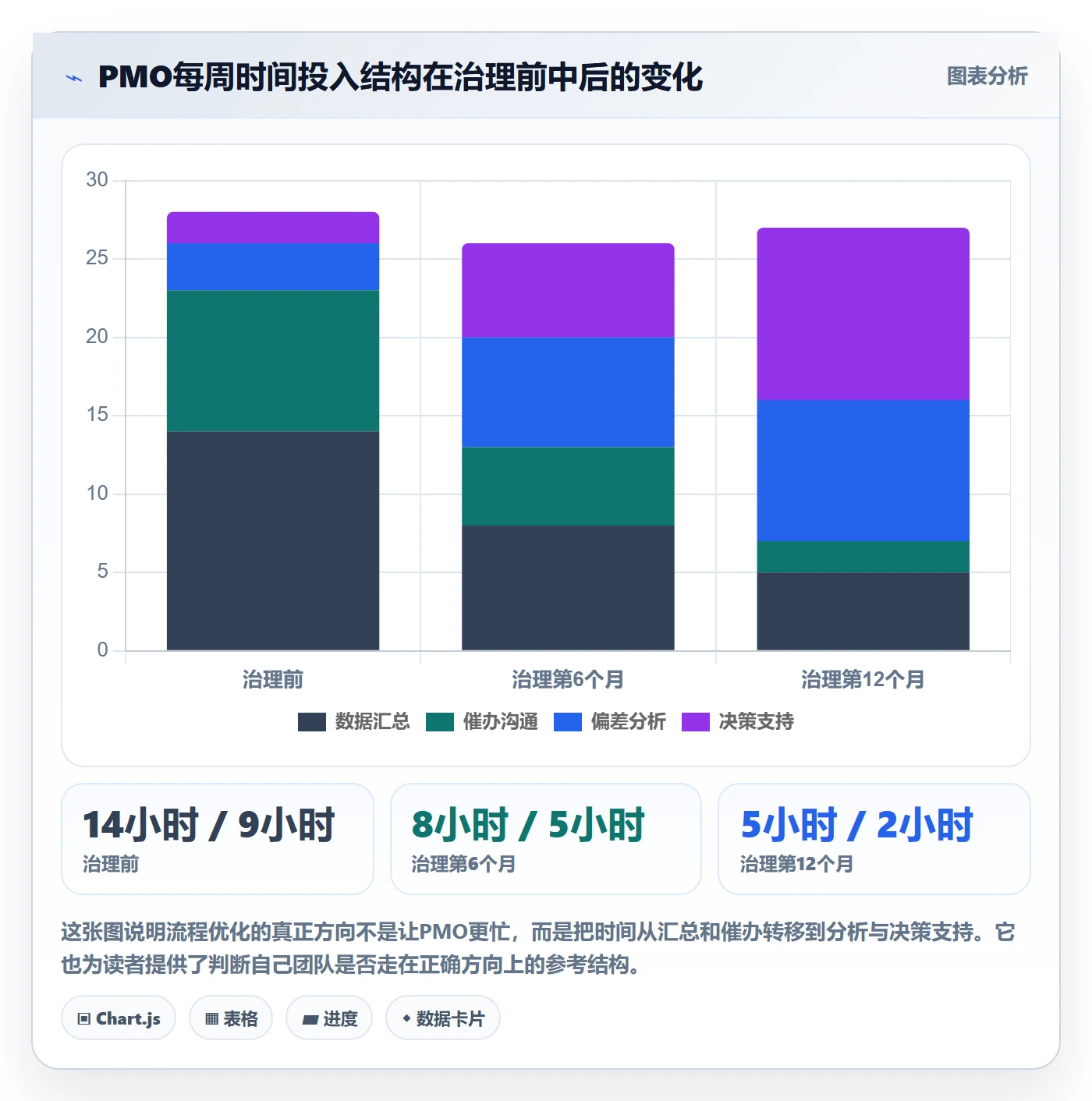 追踪管理指南：PMO如何做好进度跟踪，流程优化全流程