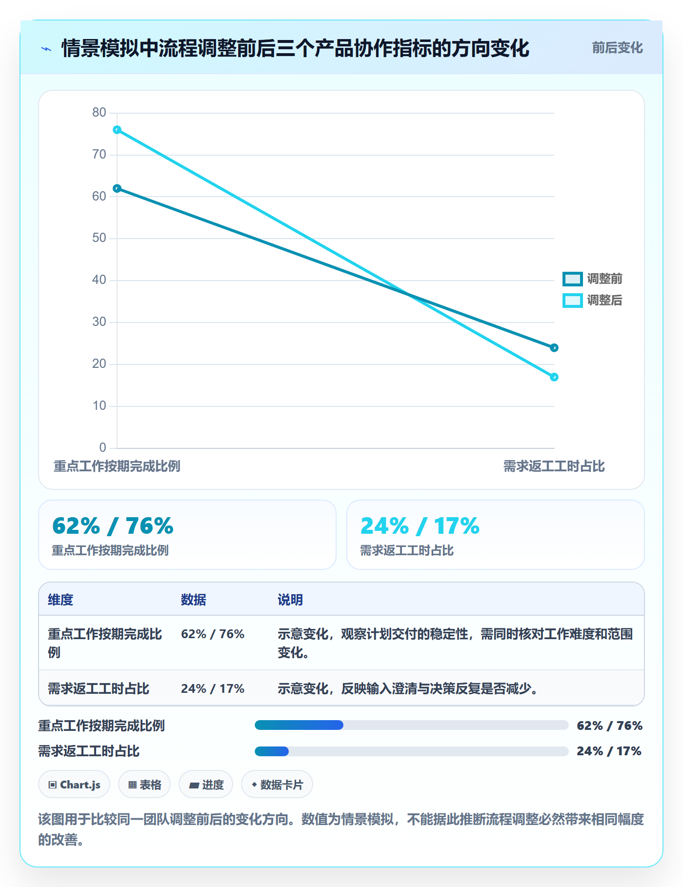 人力资源计划如何做好人力规划？产品经理效率提升与操作步骤