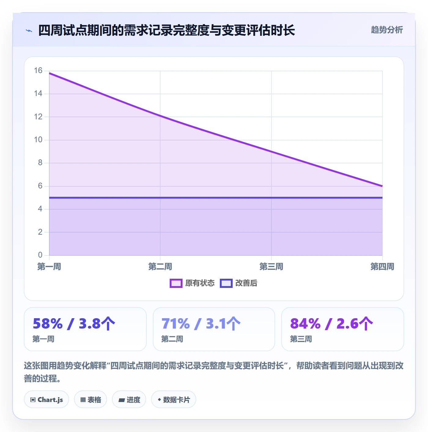需求版本管理方法大全:项目经理产品需求制度设计落地清单