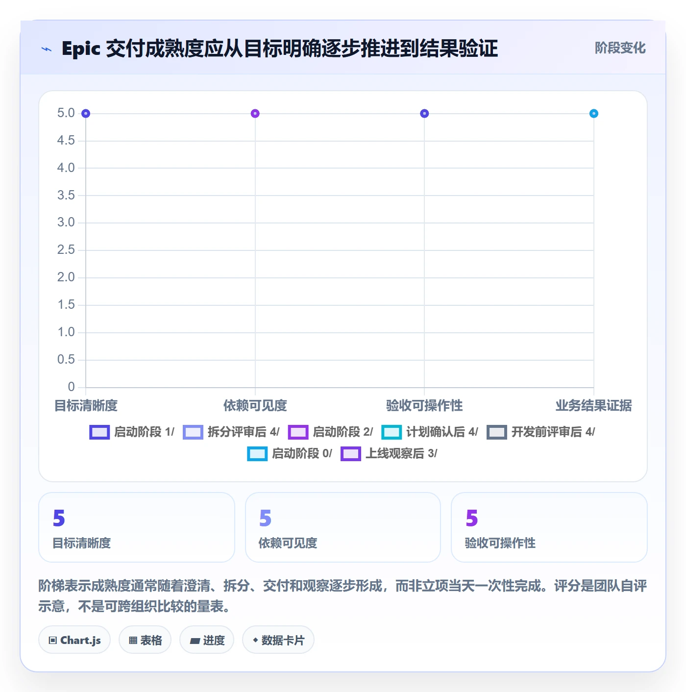 Epic流程与规范：项目成员敏捷项目入门指南关键指标