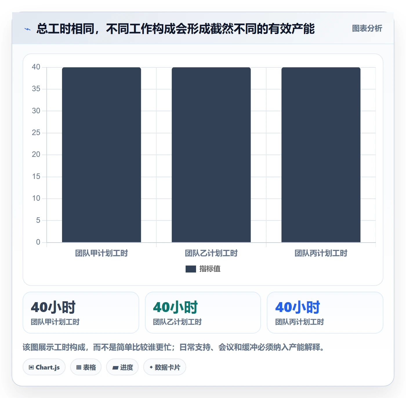 人力资源计划如何做好资源负载？跨部门团队效率提升与操作步骤