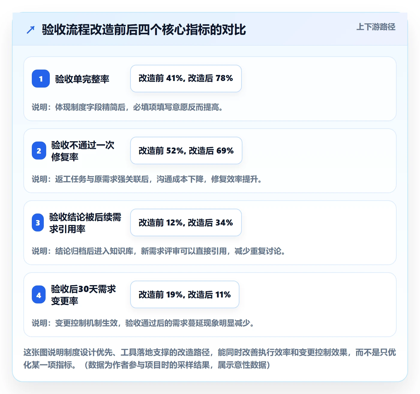 任务验收验收教程:研发团队制度设计,避坑指南